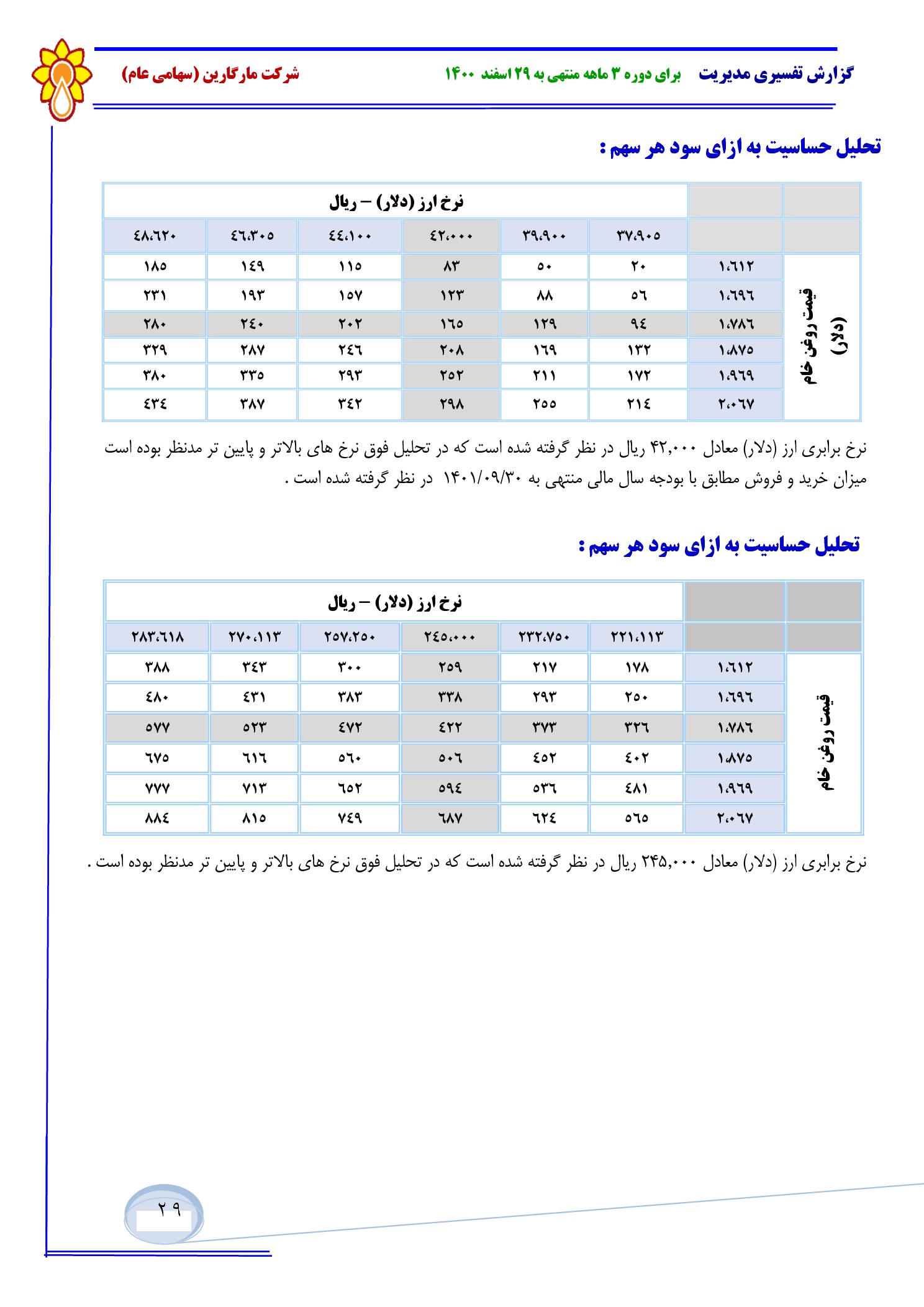 تحلیل بنیادی غمارگ