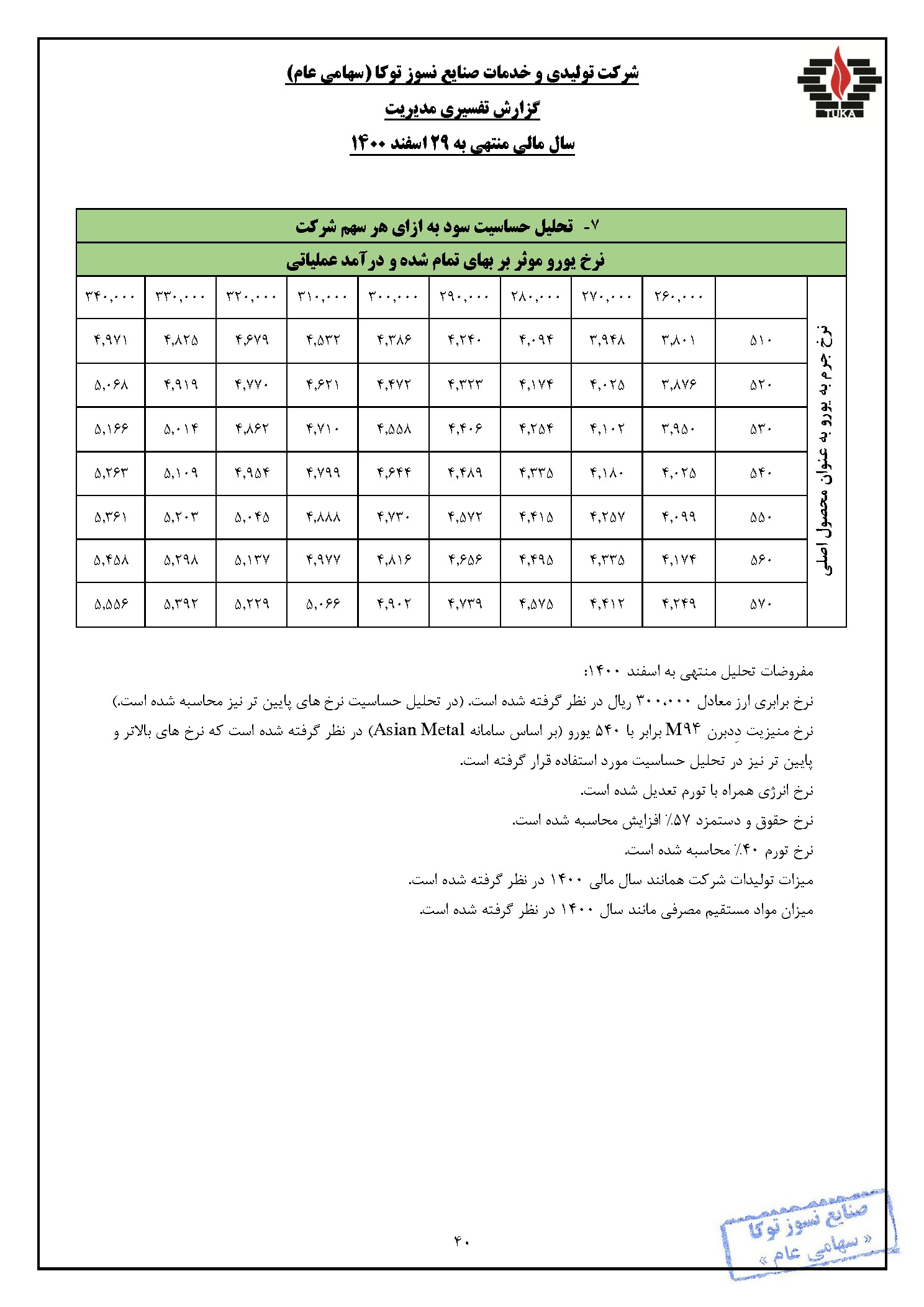 تحلیل بنیادی کتوکا