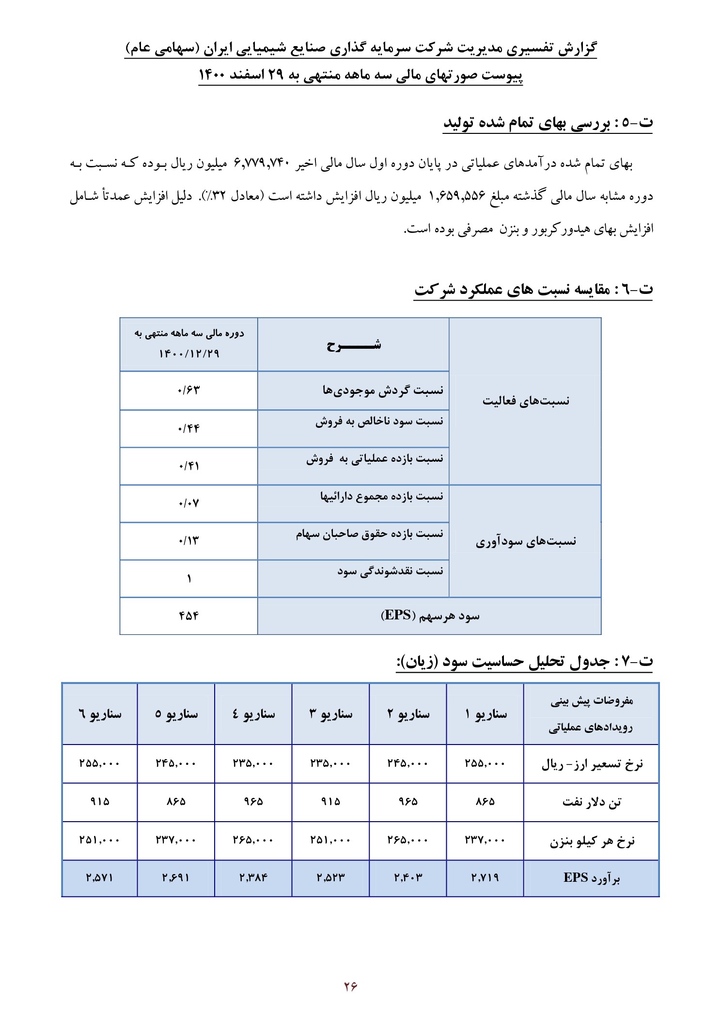 تحلیل بنیادی شیران