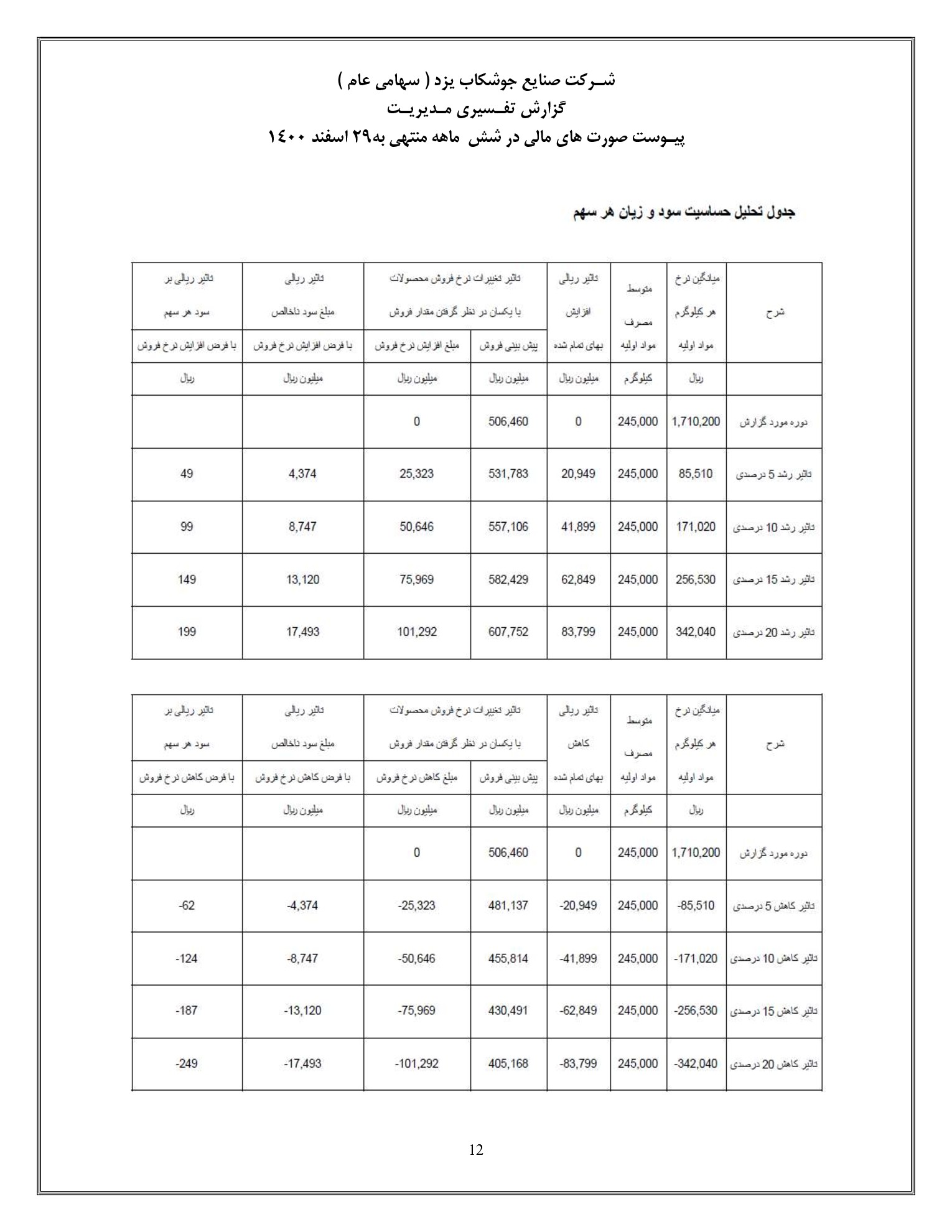 تحلیل بنیادی بکاب
