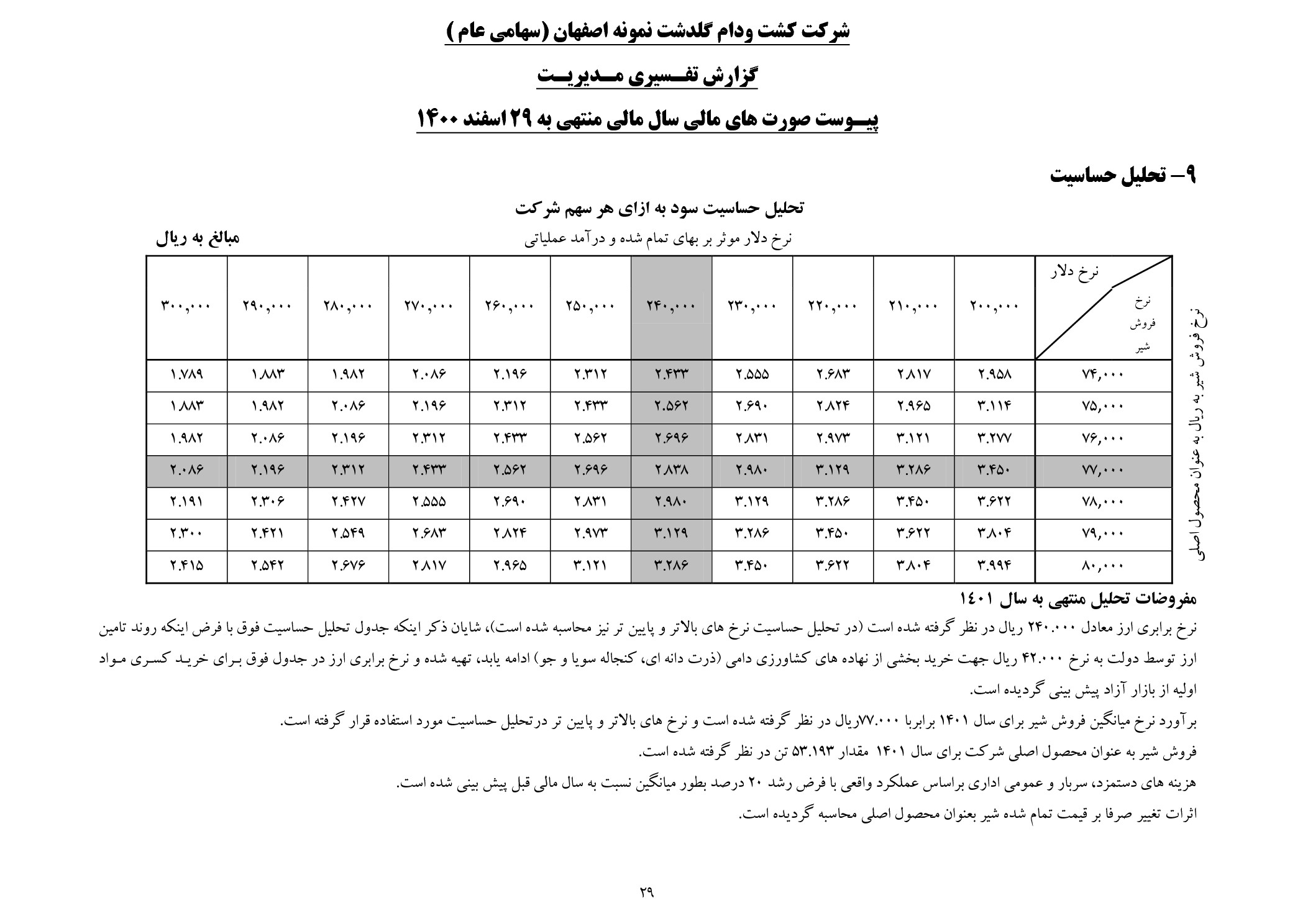 تحلیل بنیادی زگلدشت