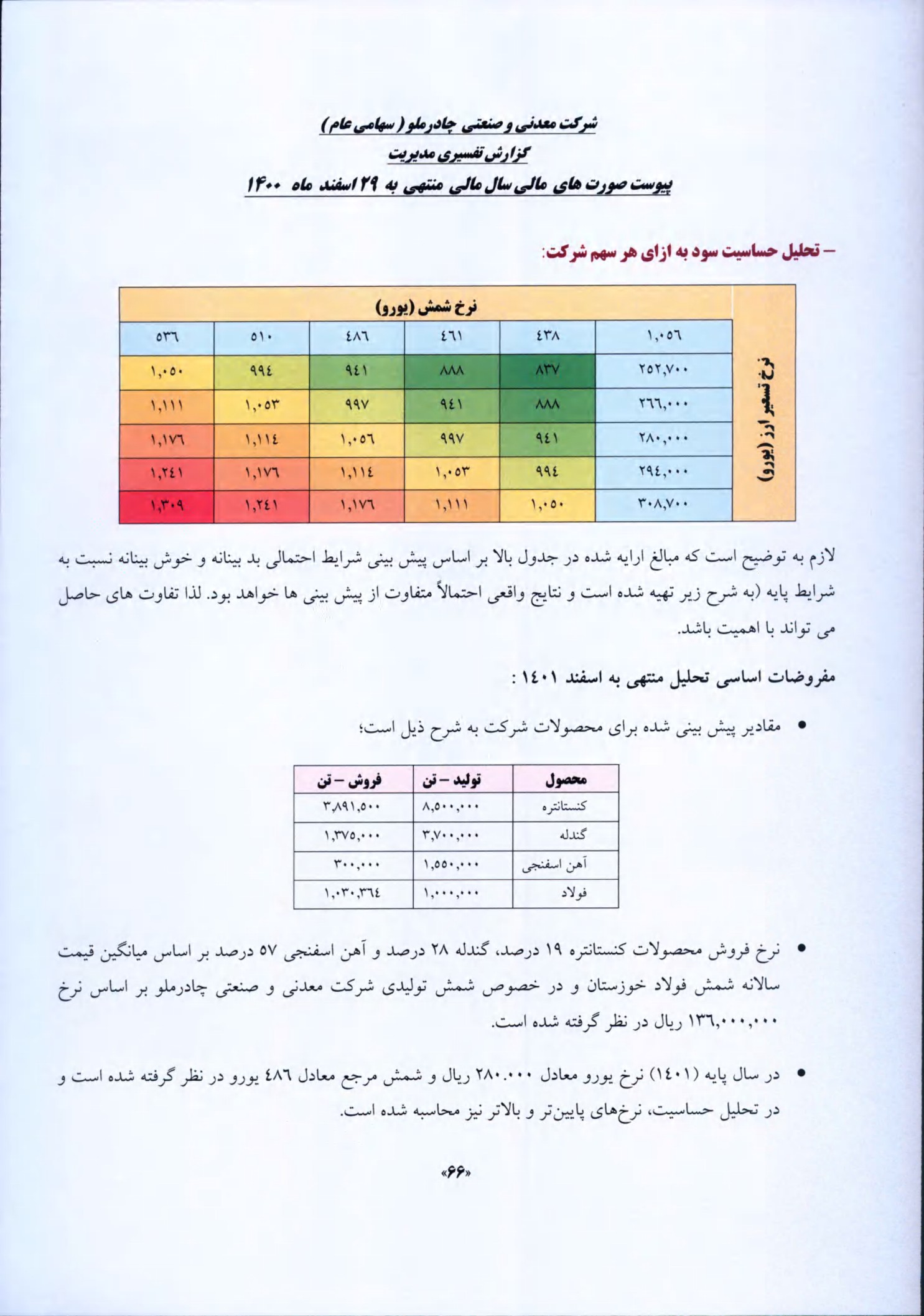 تحلیل بنیادی کچاد