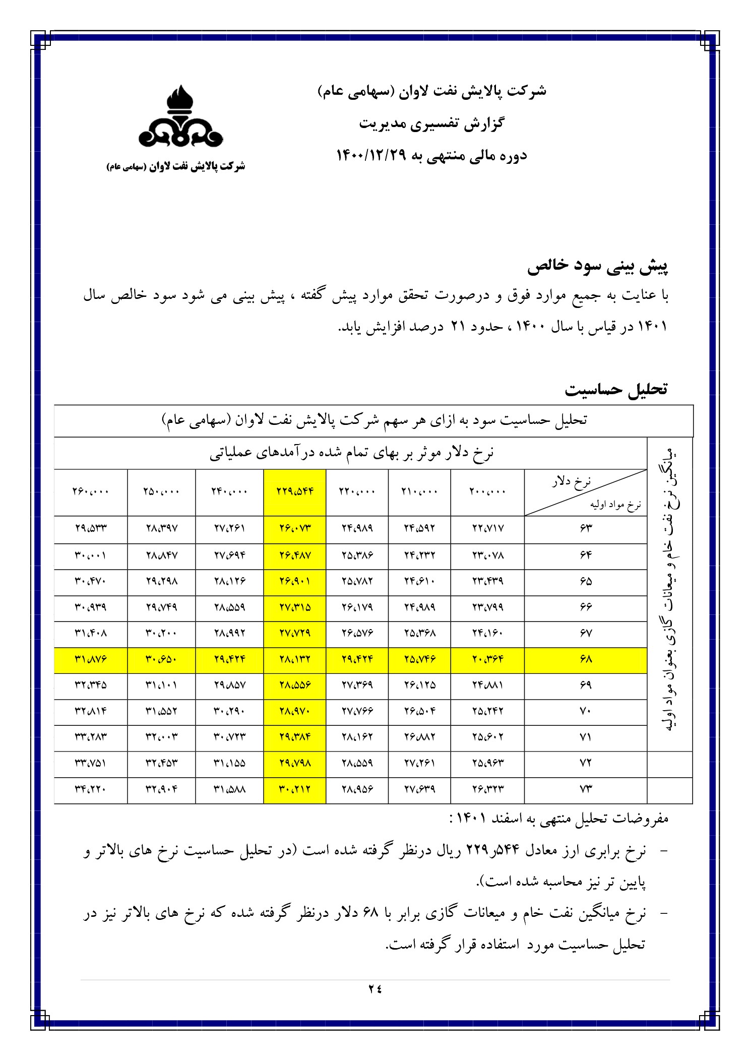 تحلیل بنیادی شاوان