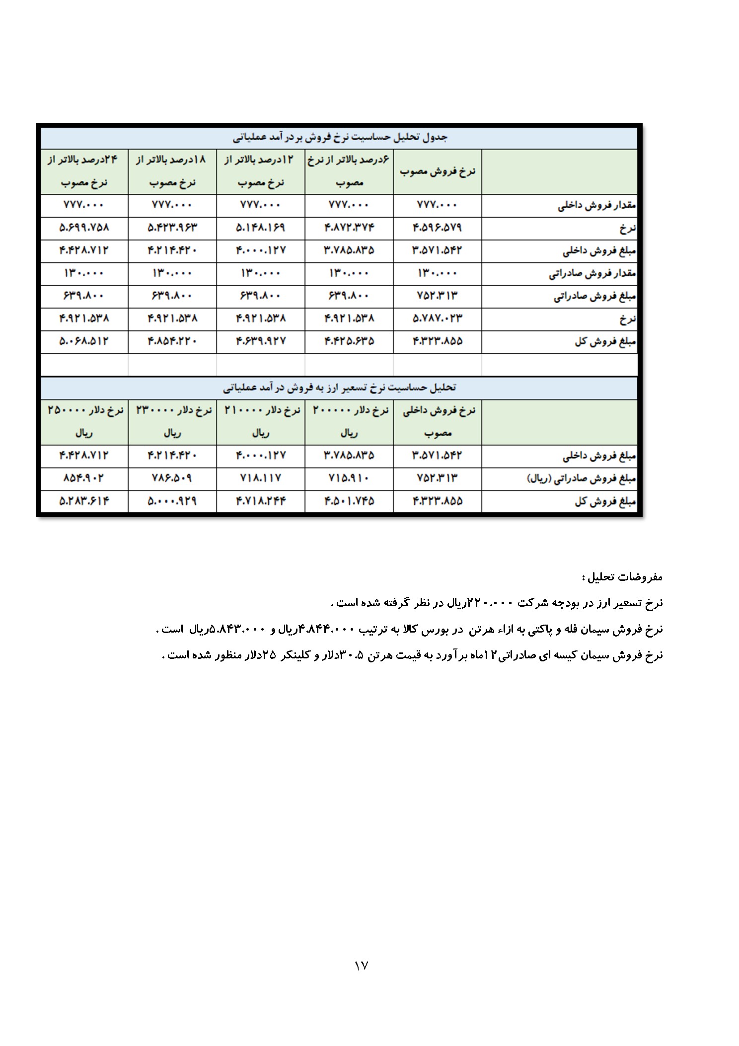 تحلیل بنیادی سخاش