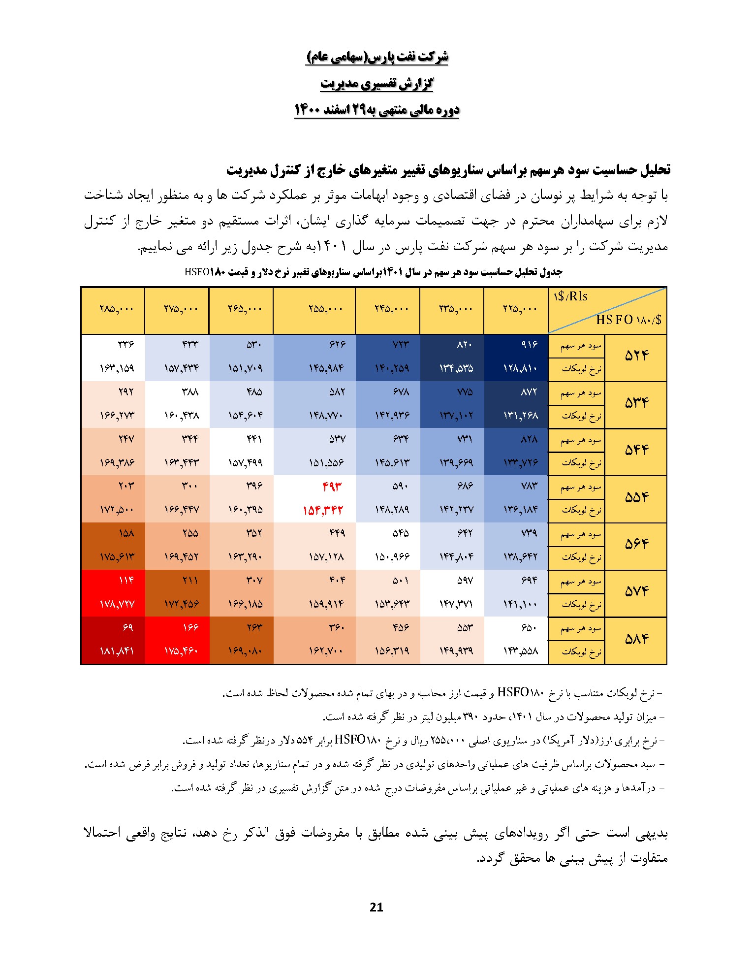 تحلیل بنیادی شنفت