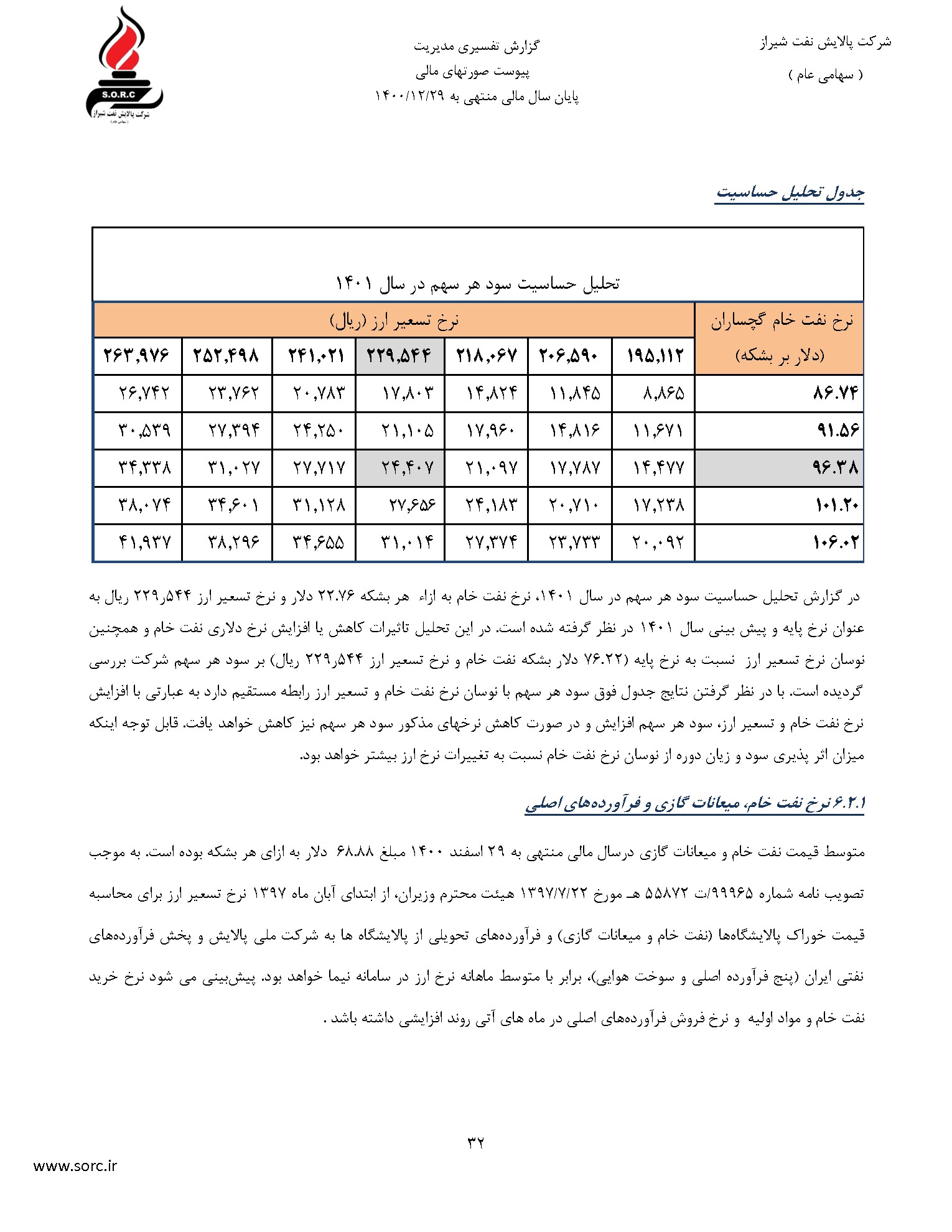 تحلیل بنیادی شراز