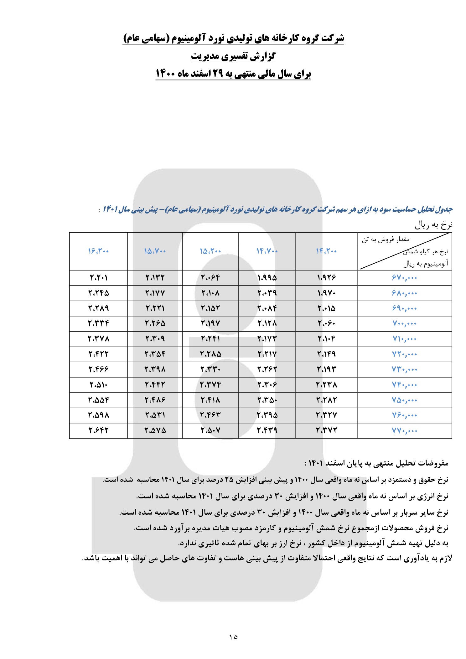 تحلیل بنیادی فنوال