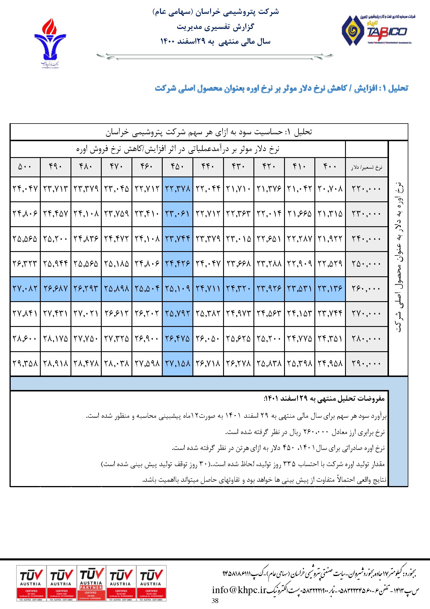 تحلیل بنیادی خراسان