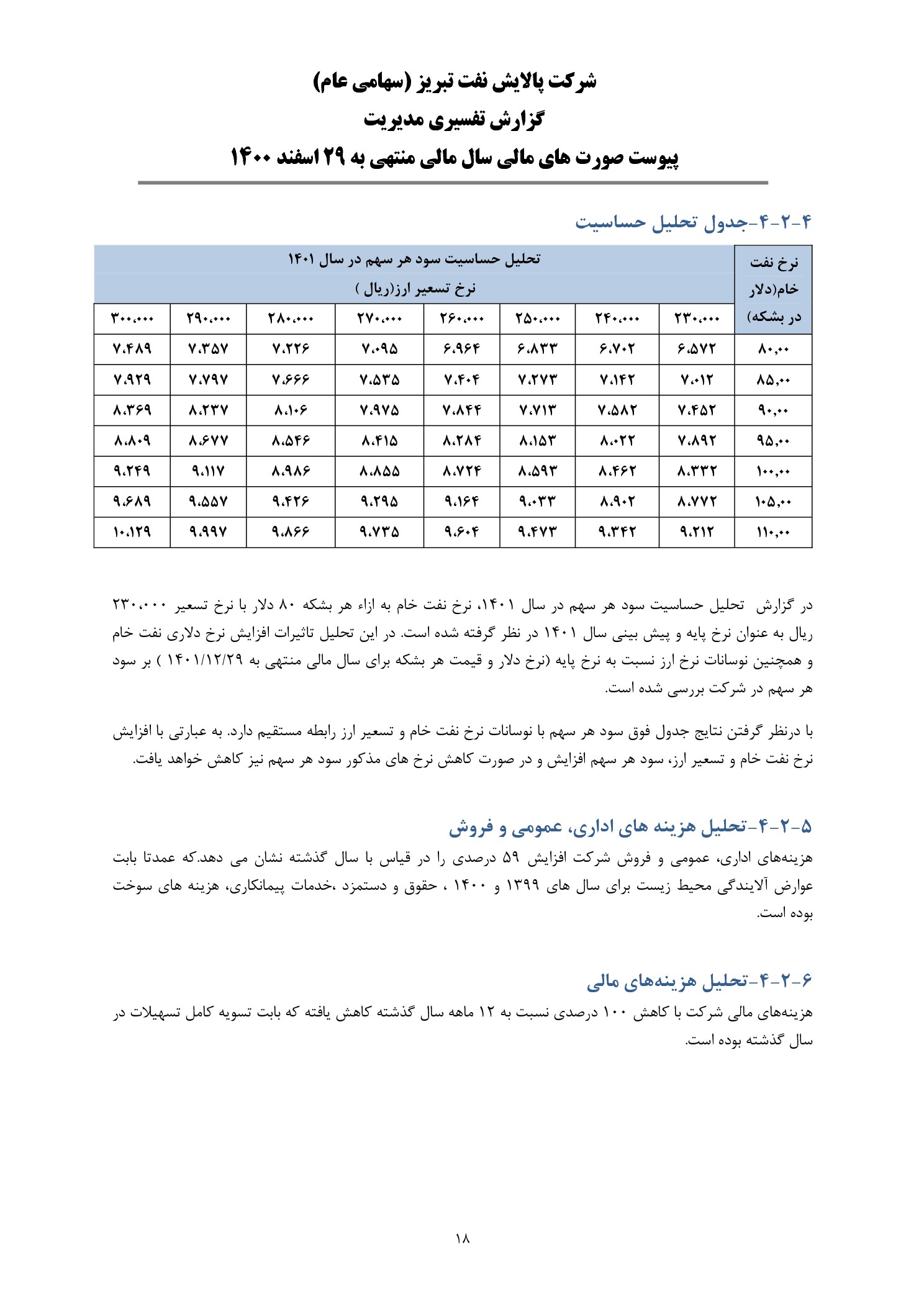 تحلیل بنیادی شبریز