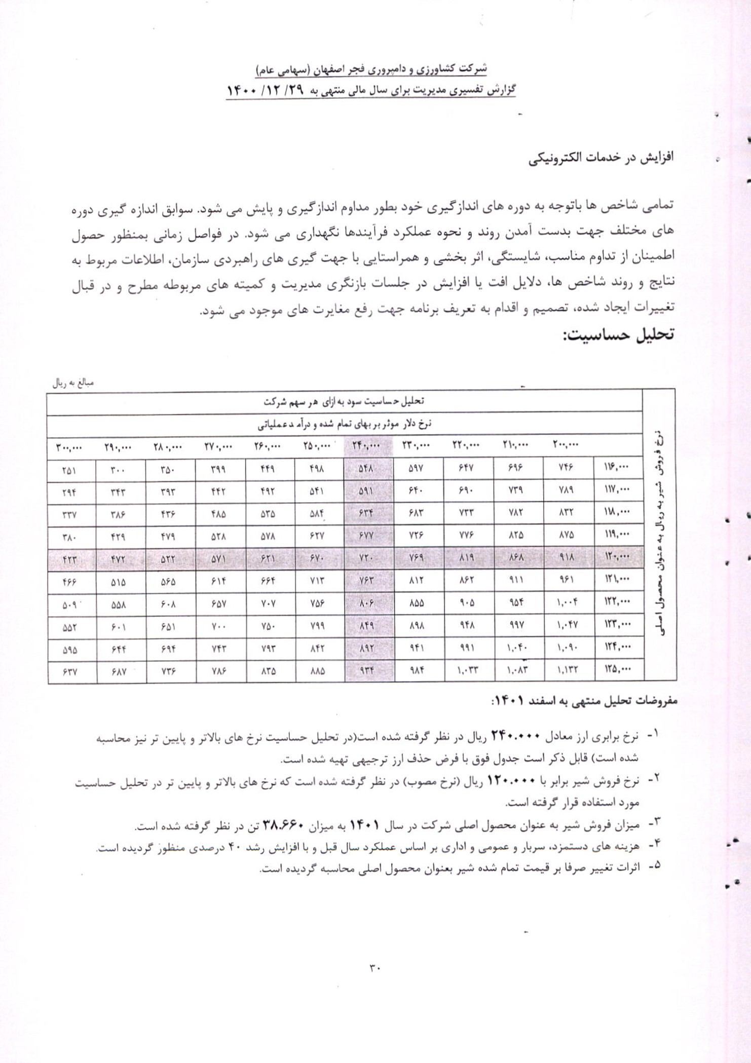 تحلیل بنیادی زفجر