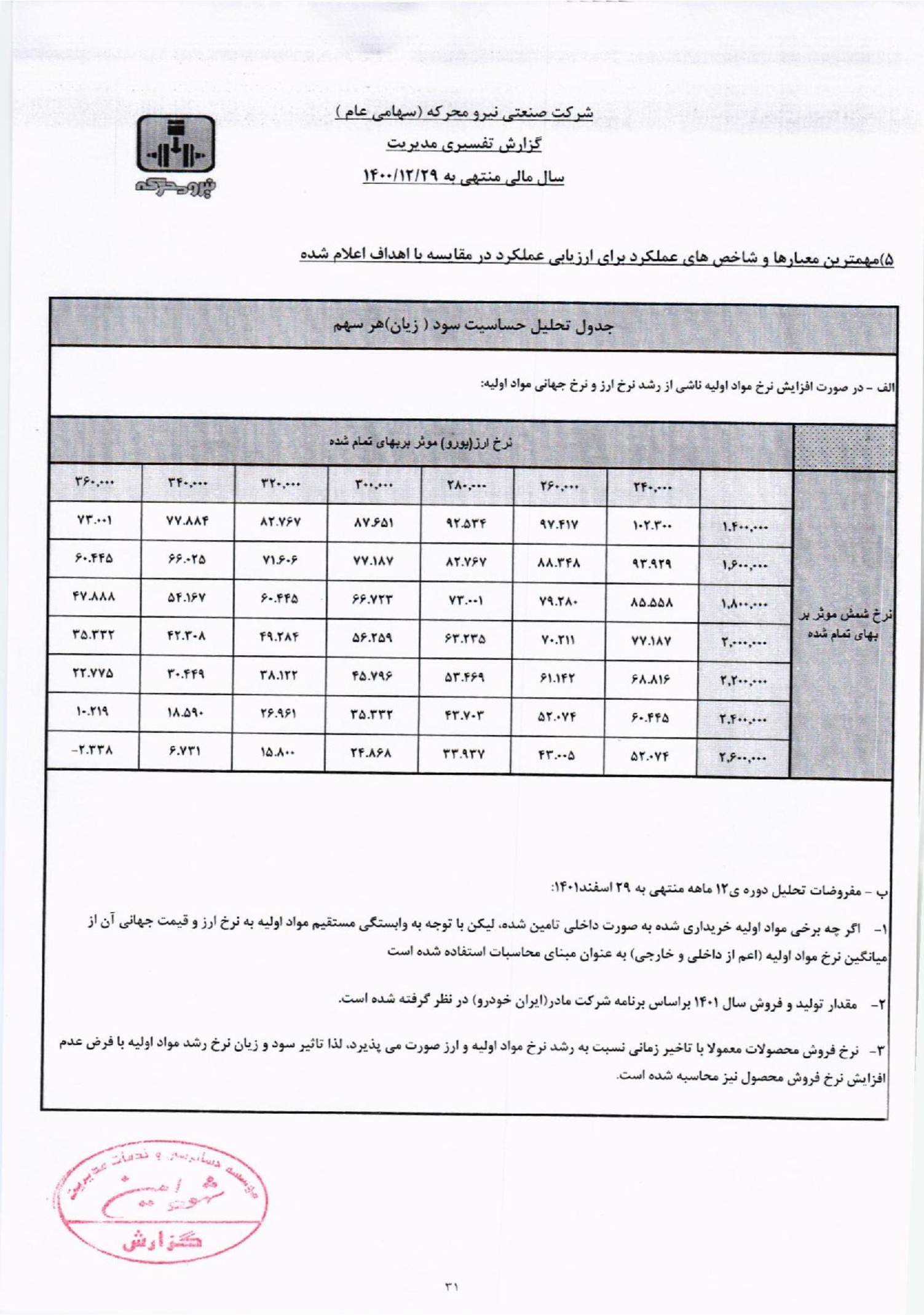 تحلیل بنیادی خمحرکه