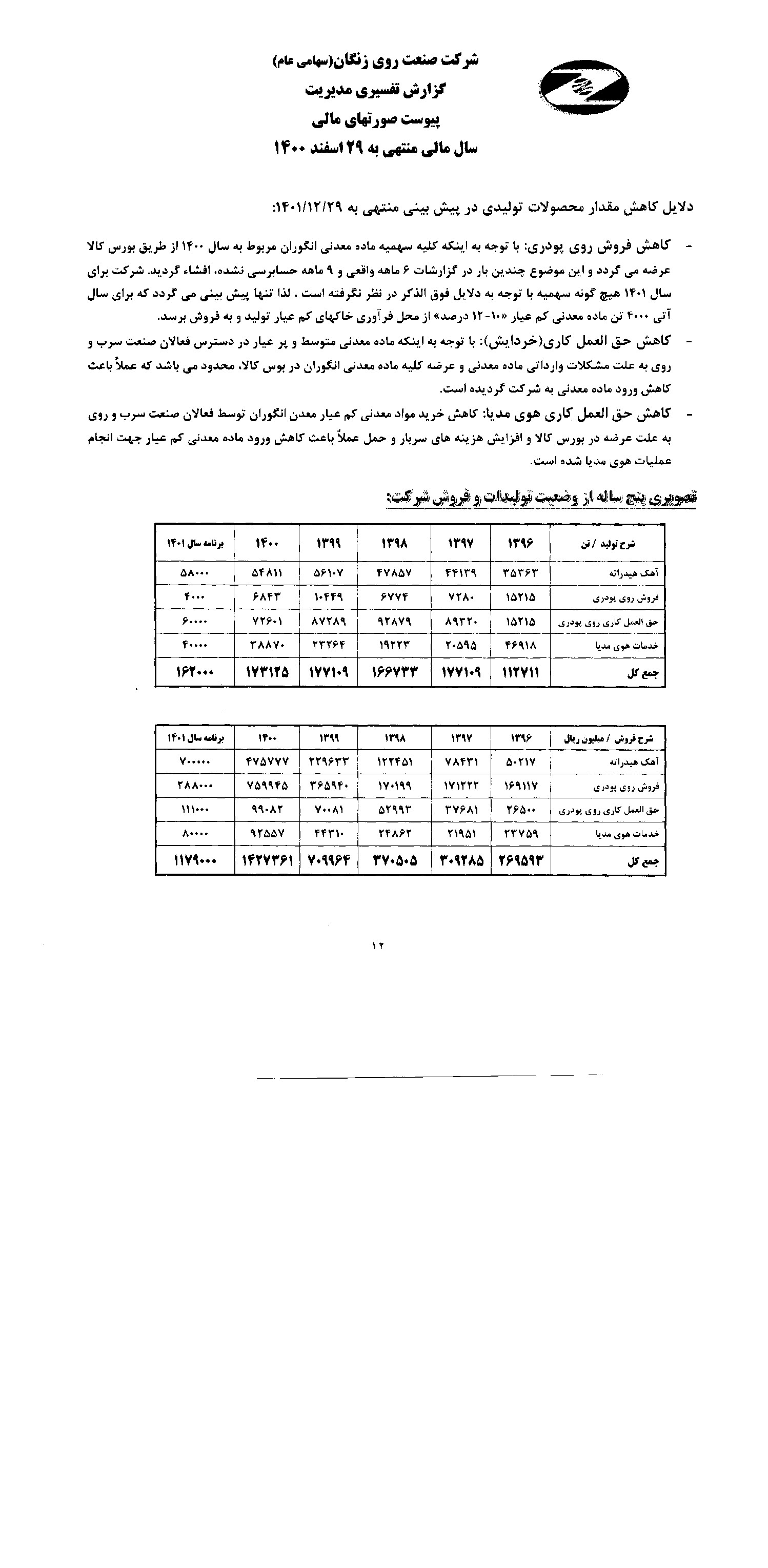 تحلیل بنیادی زنگان