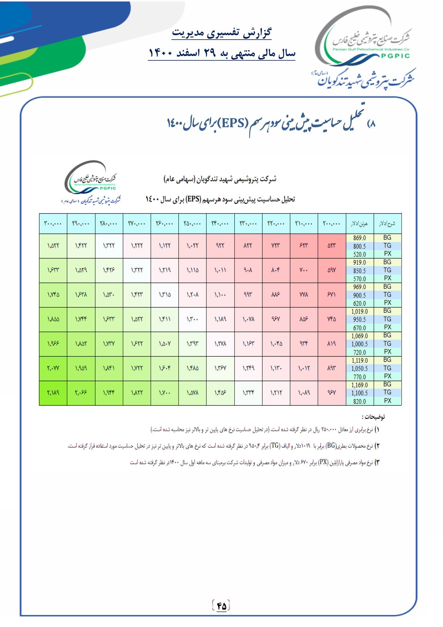 تحلیل بنیادی شگویا