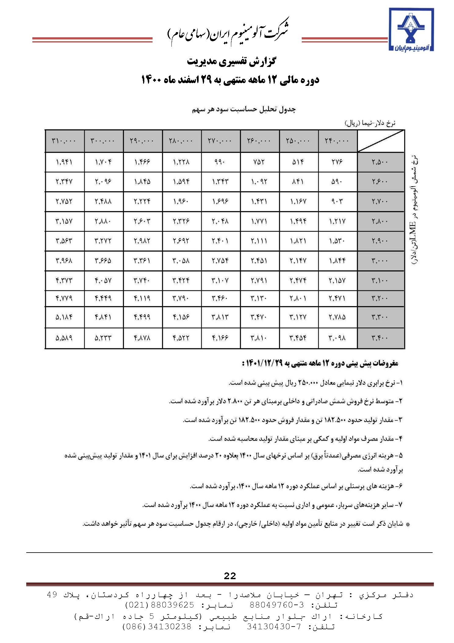 تحلیل بنیادی فایرا