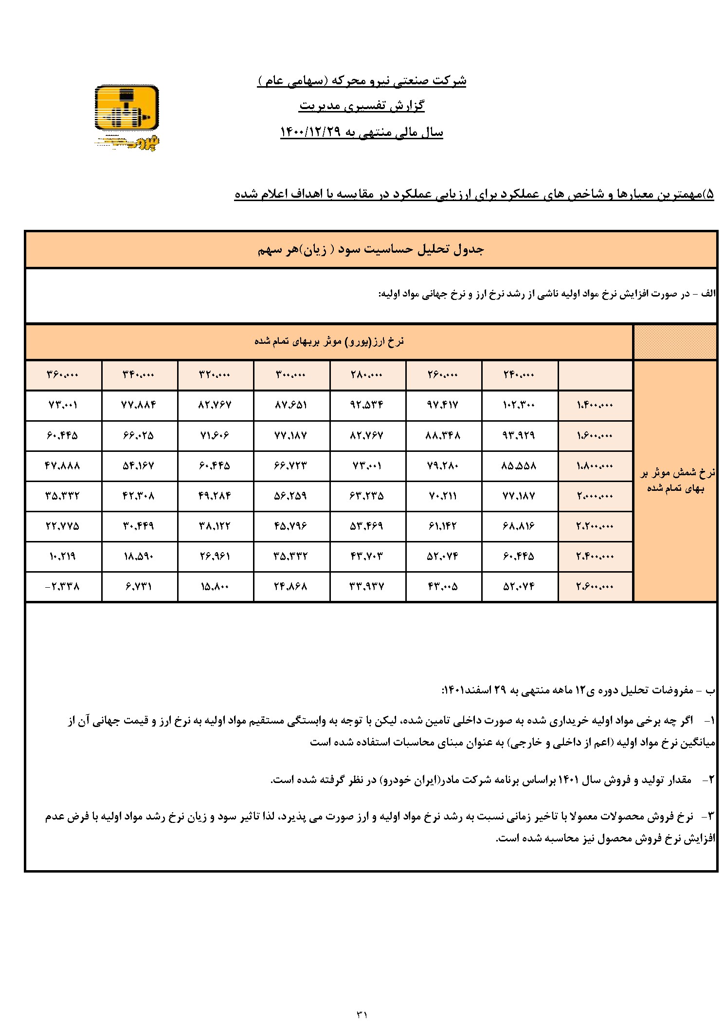 تحلیل بنیادی خمحرکه