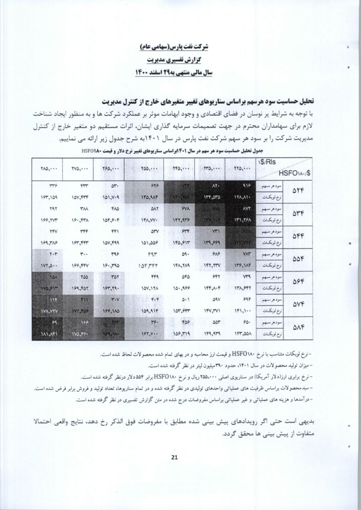 تحلیل بنیادی شنفت