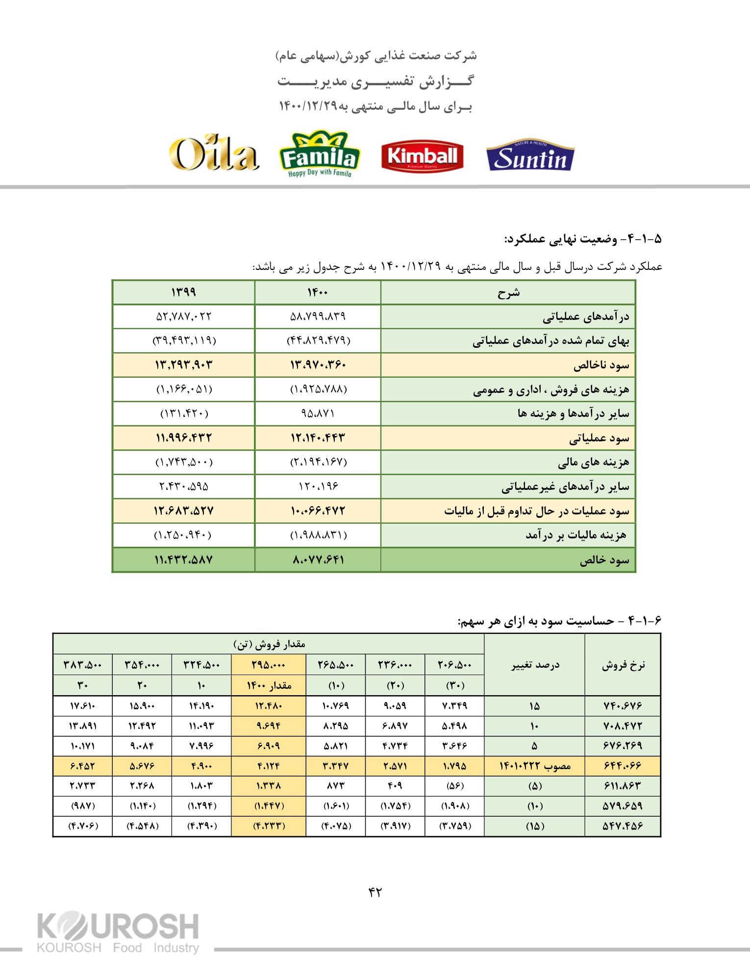 تحلیل بنیادی غکورش