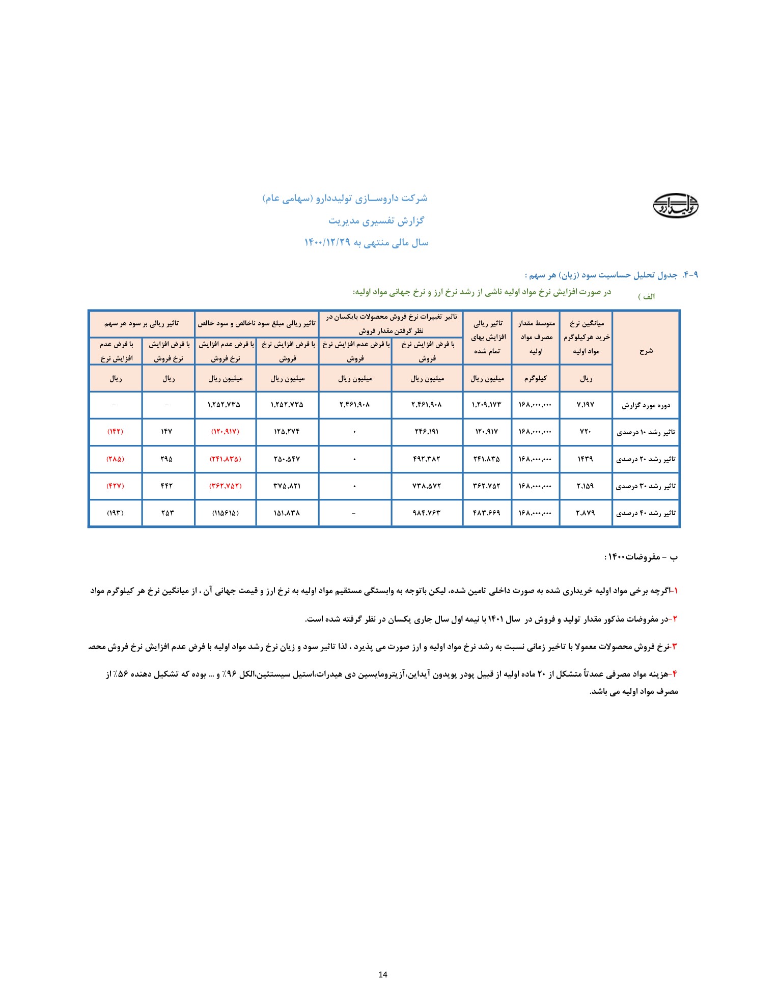 تحلیل بنیادی دتولید