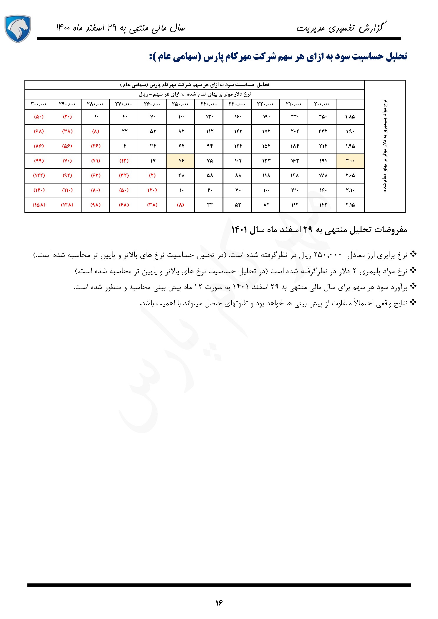 تحلیل بنیادی خمهر