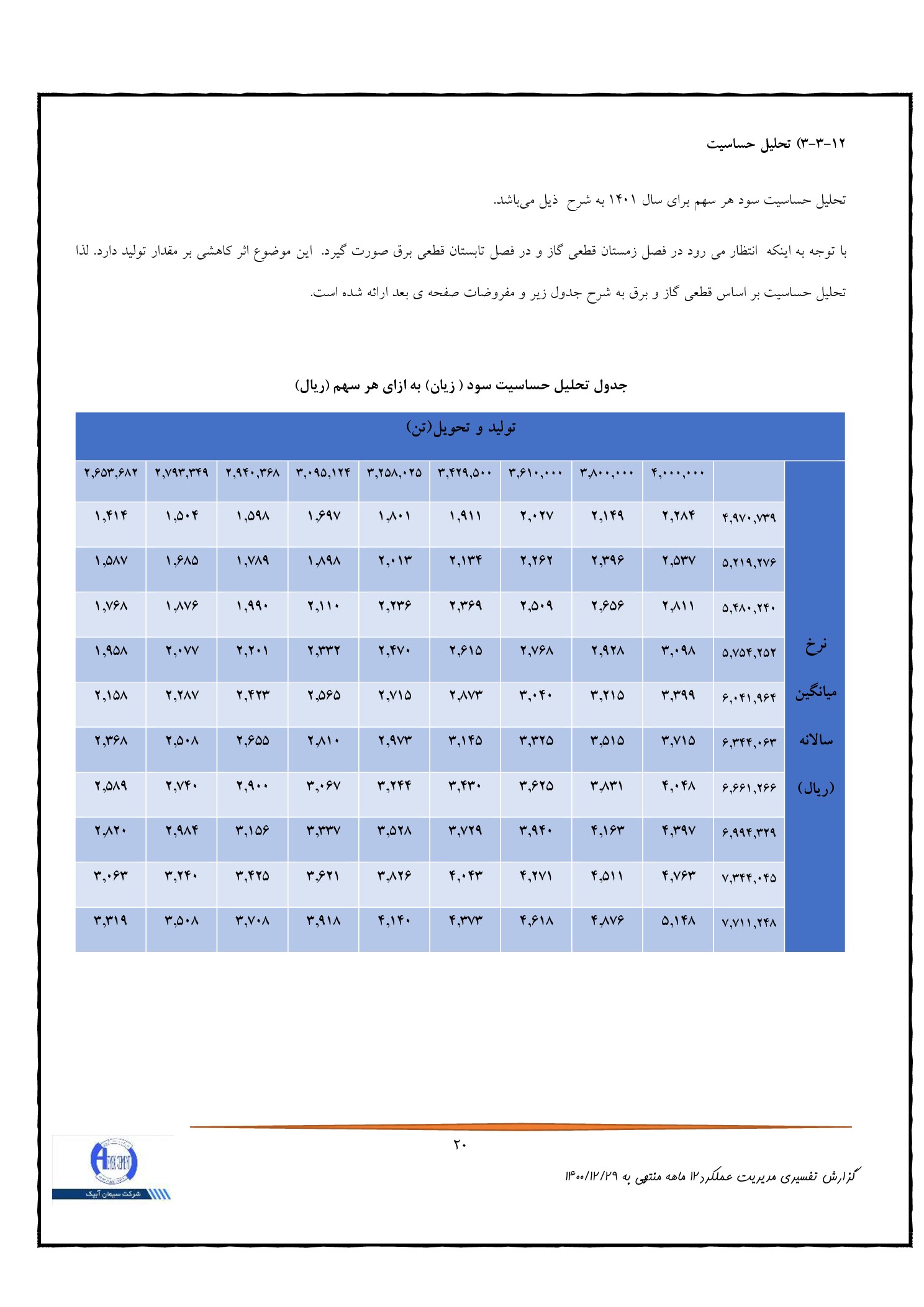تحلیل بنیادی سآبیک