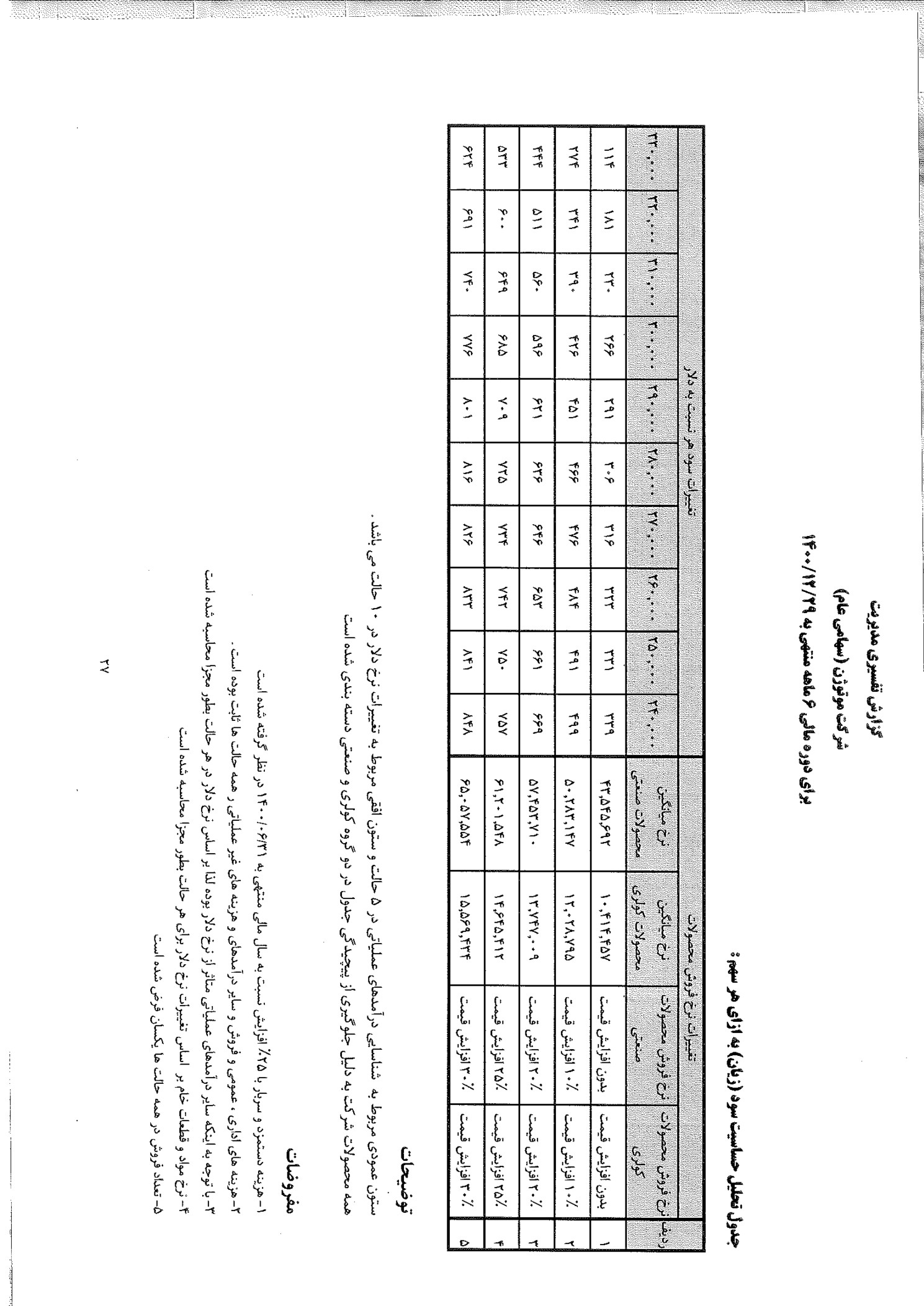 تحلیل بنیادی بموتو