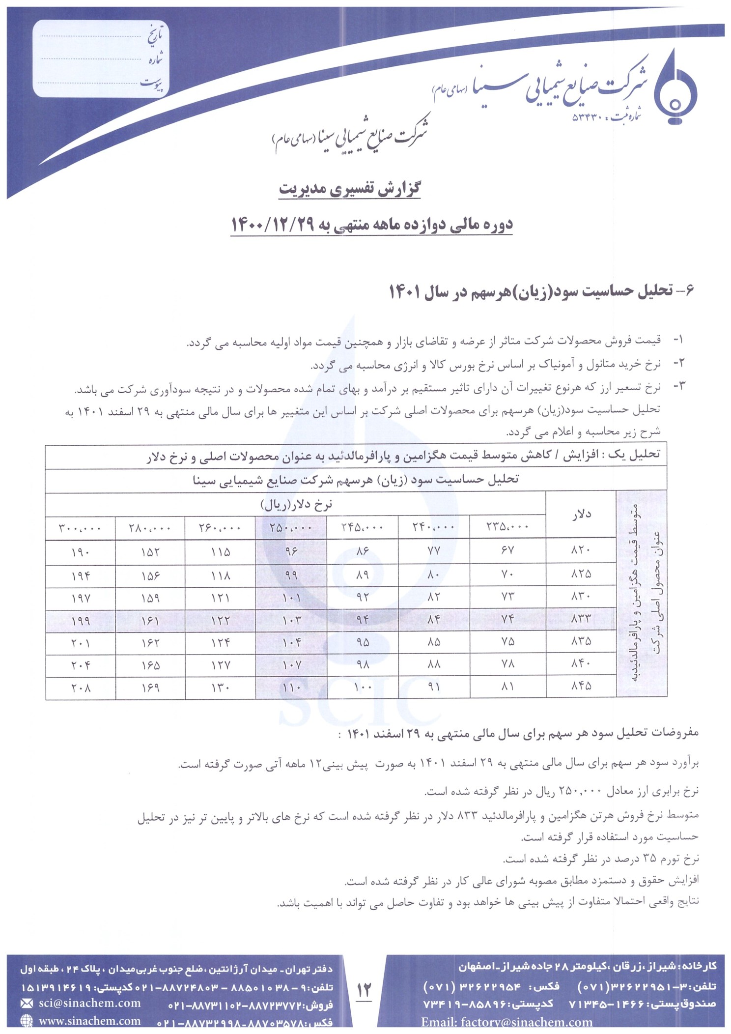 تحلیل بنیادی شسینا