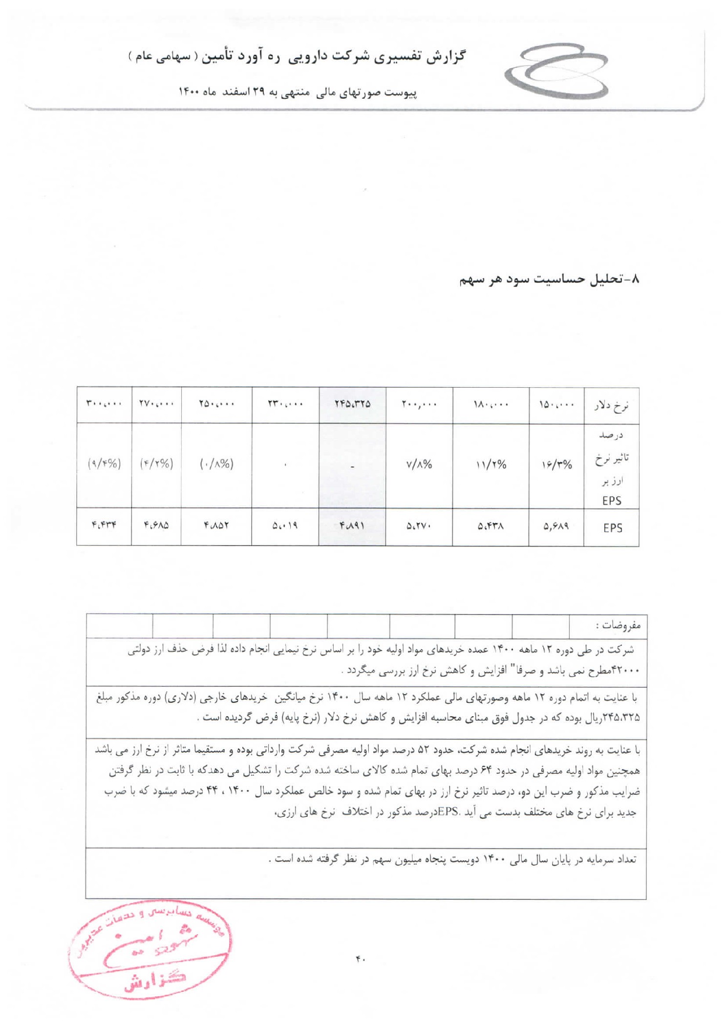 تحلیل بنیادی درهآور