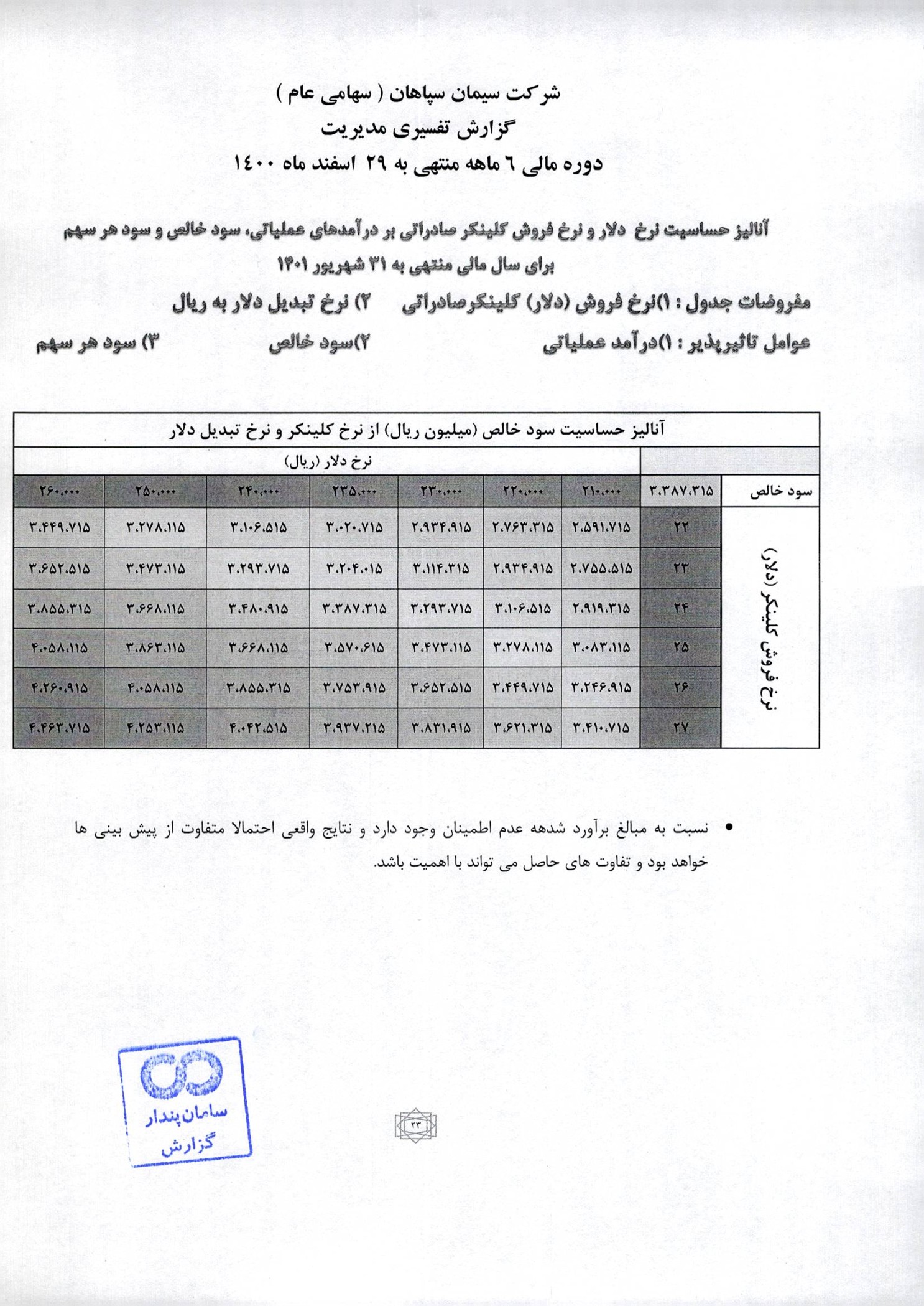 تحلیل بنیادی سپاها