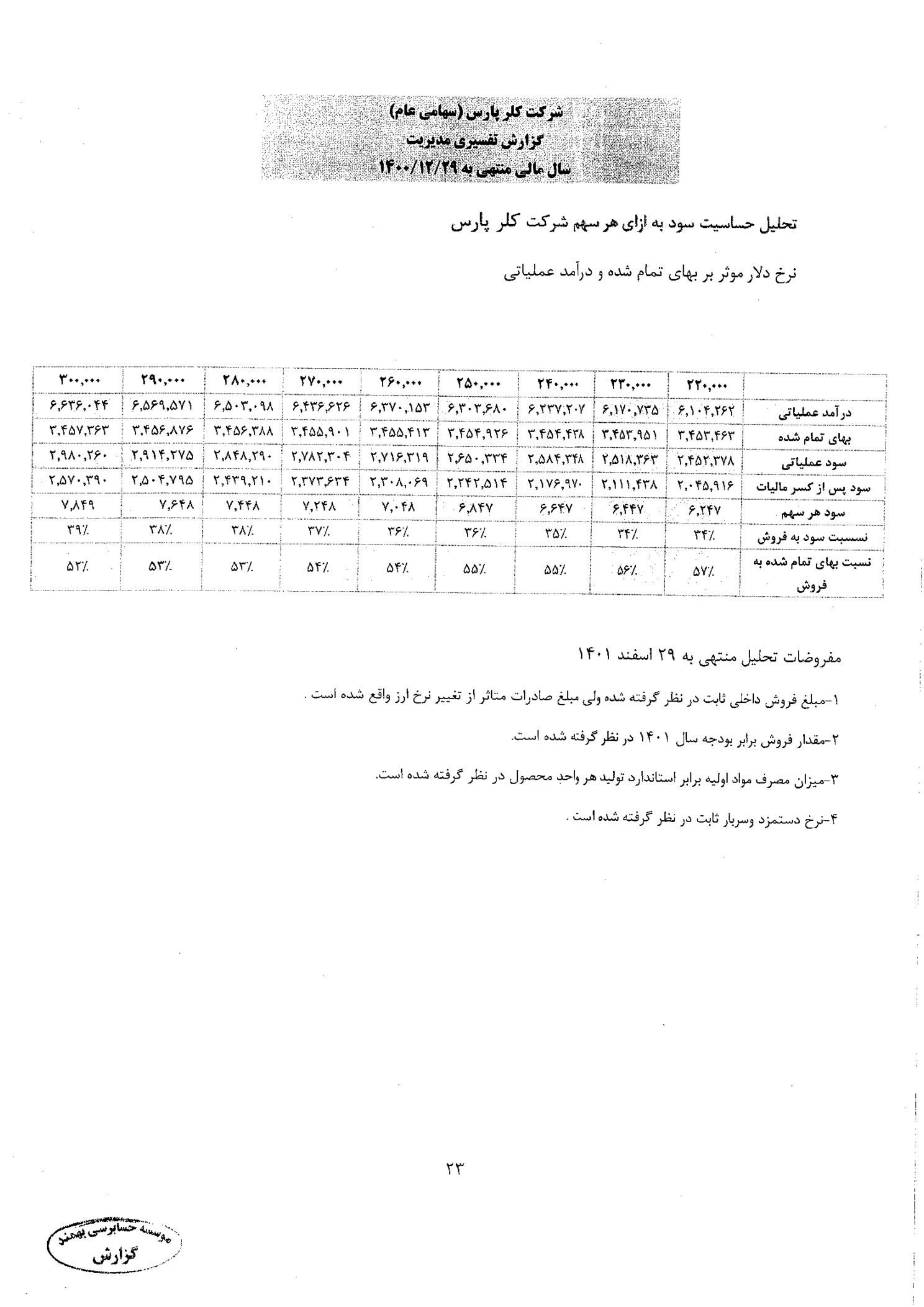 تحلیل بنیادی کلر
