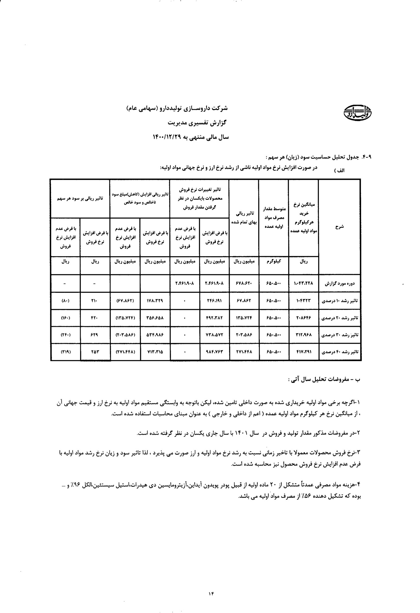 تحلیل بنیادی دتولید