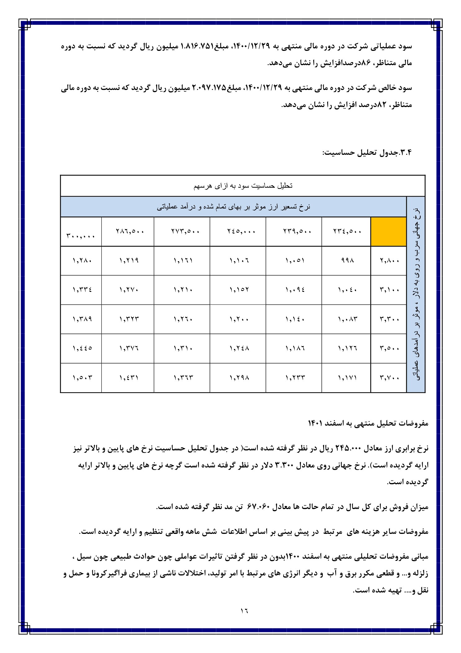 تحلیل بنیادی فزرین