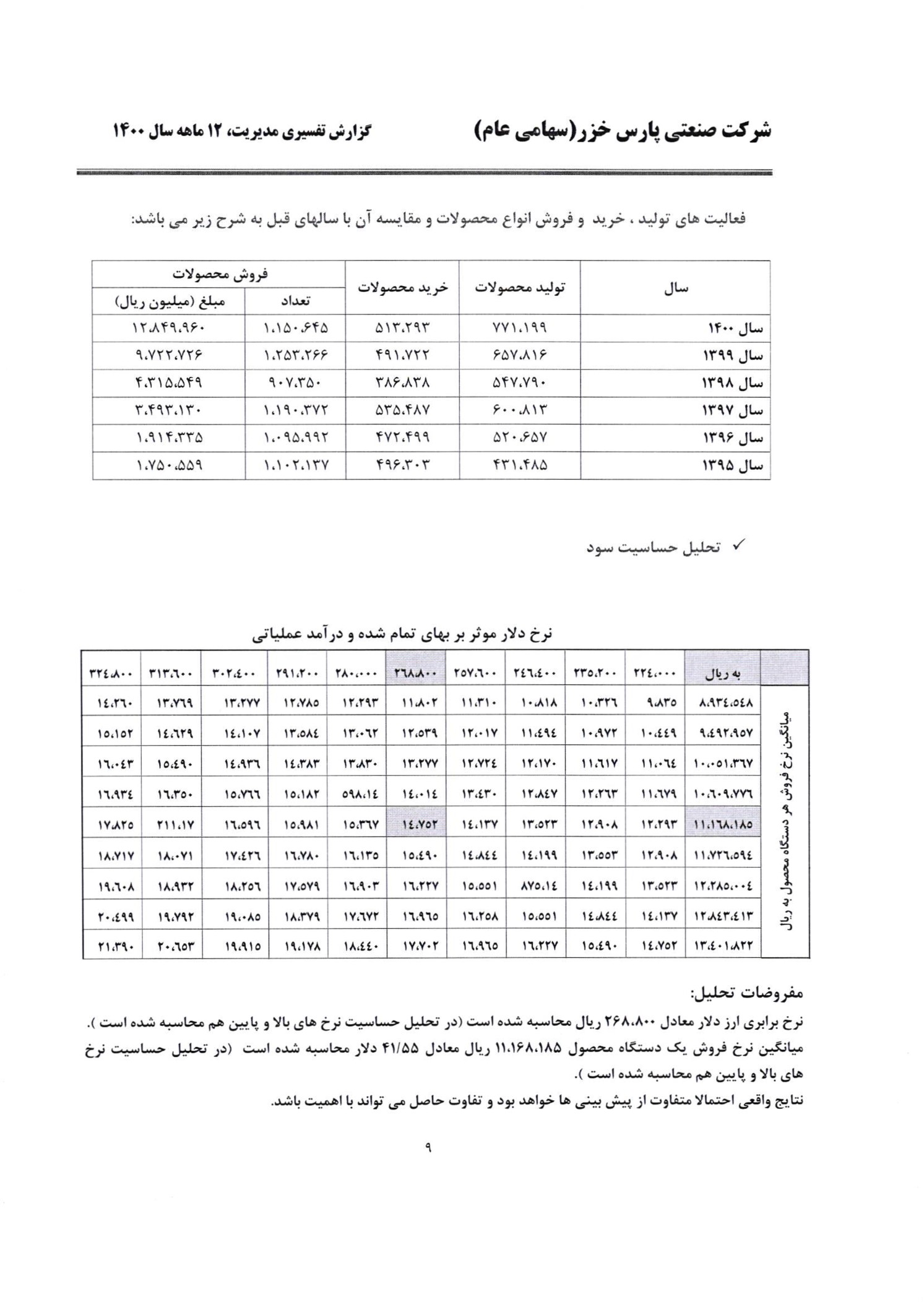تحلیل بنیادی لخزر