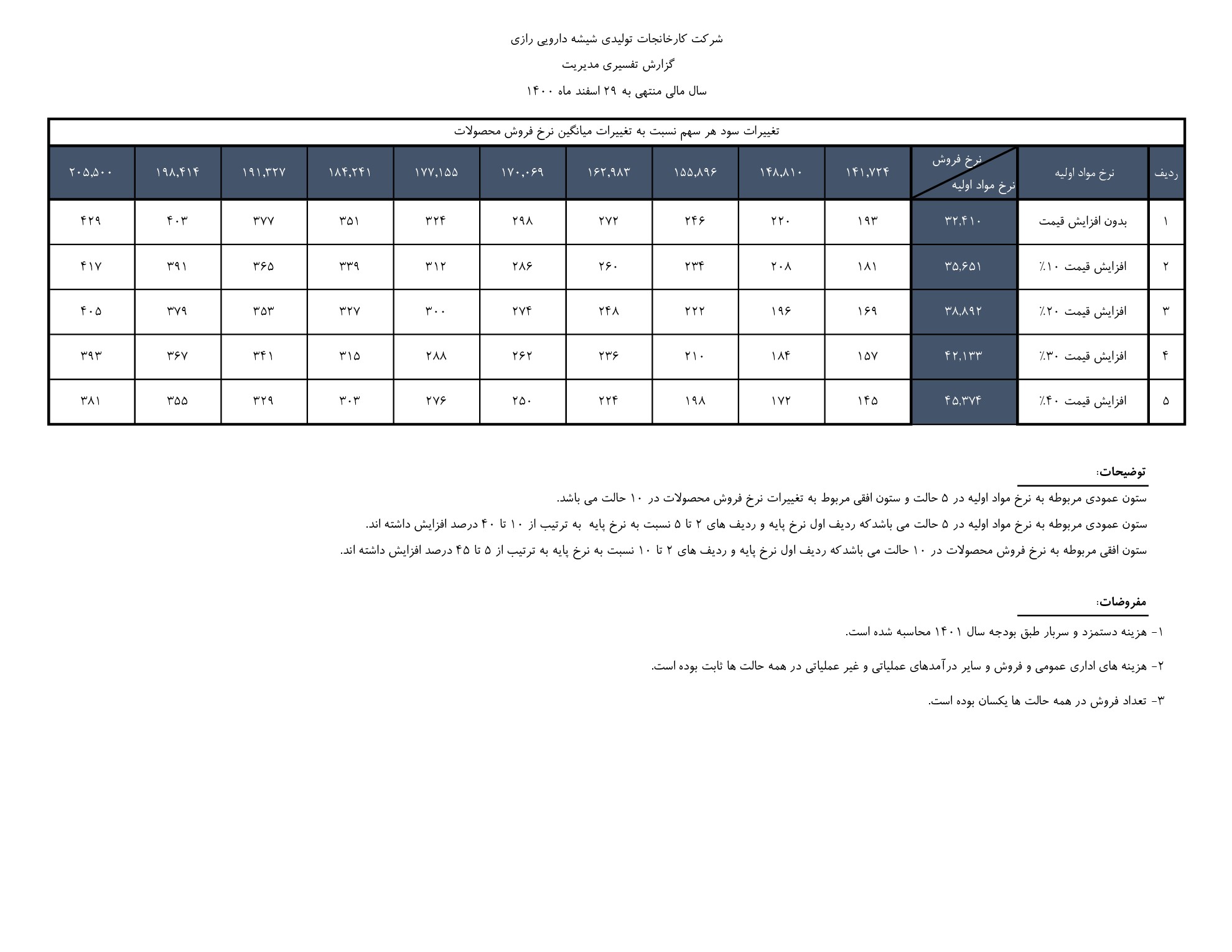 تحلیل بنیادی کرازی