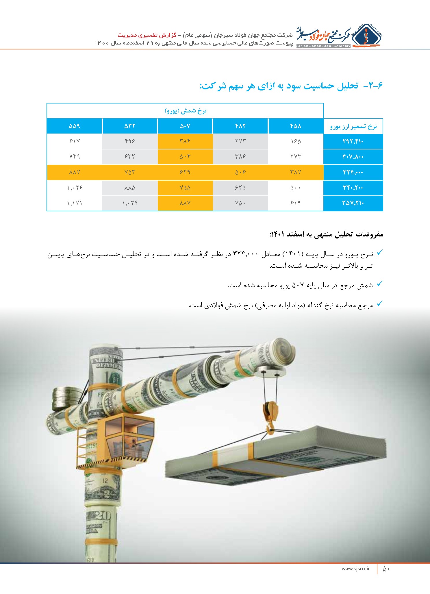 تحلیل بنیادی فجهان
