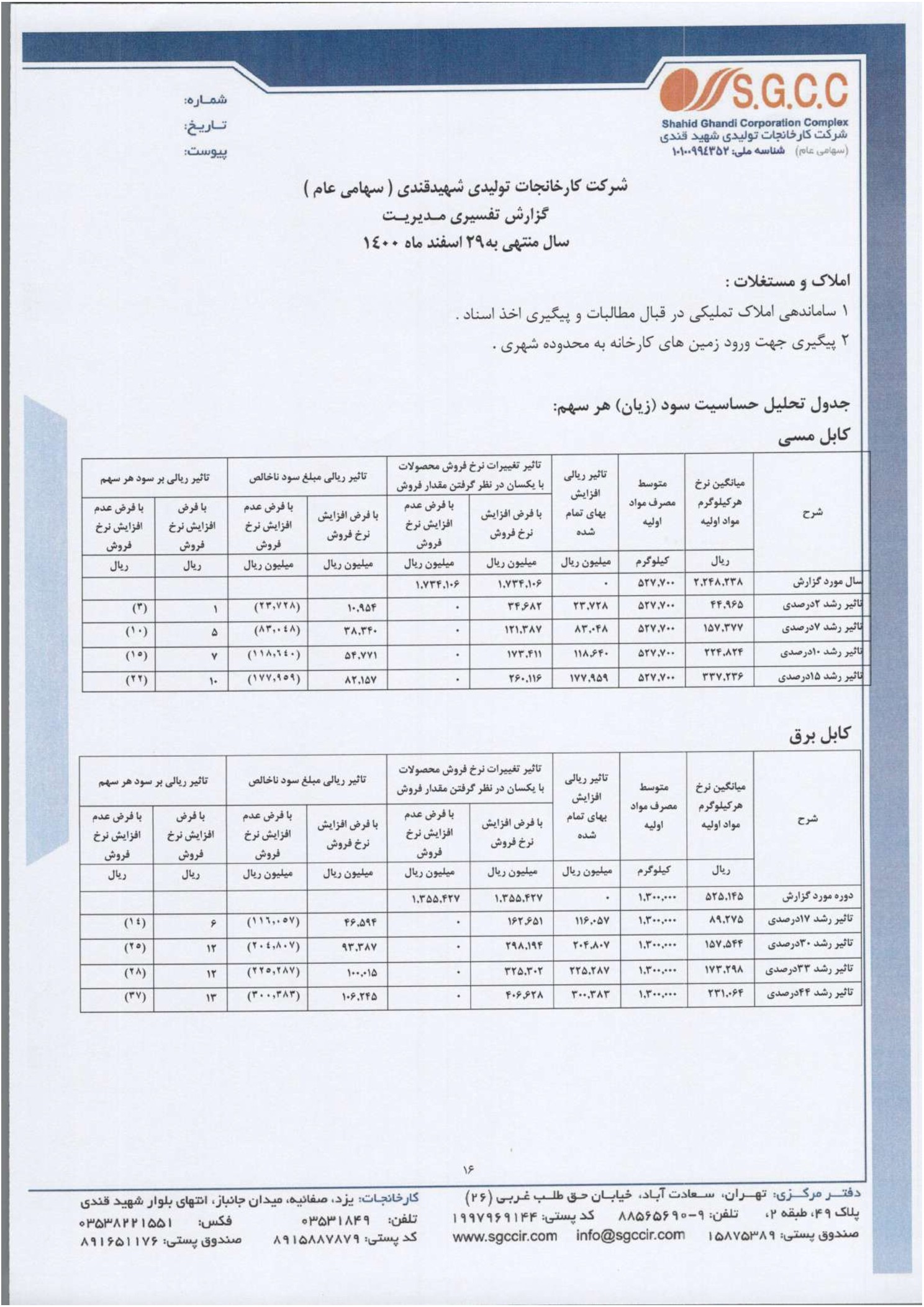 تحلیل بنیادی بکام