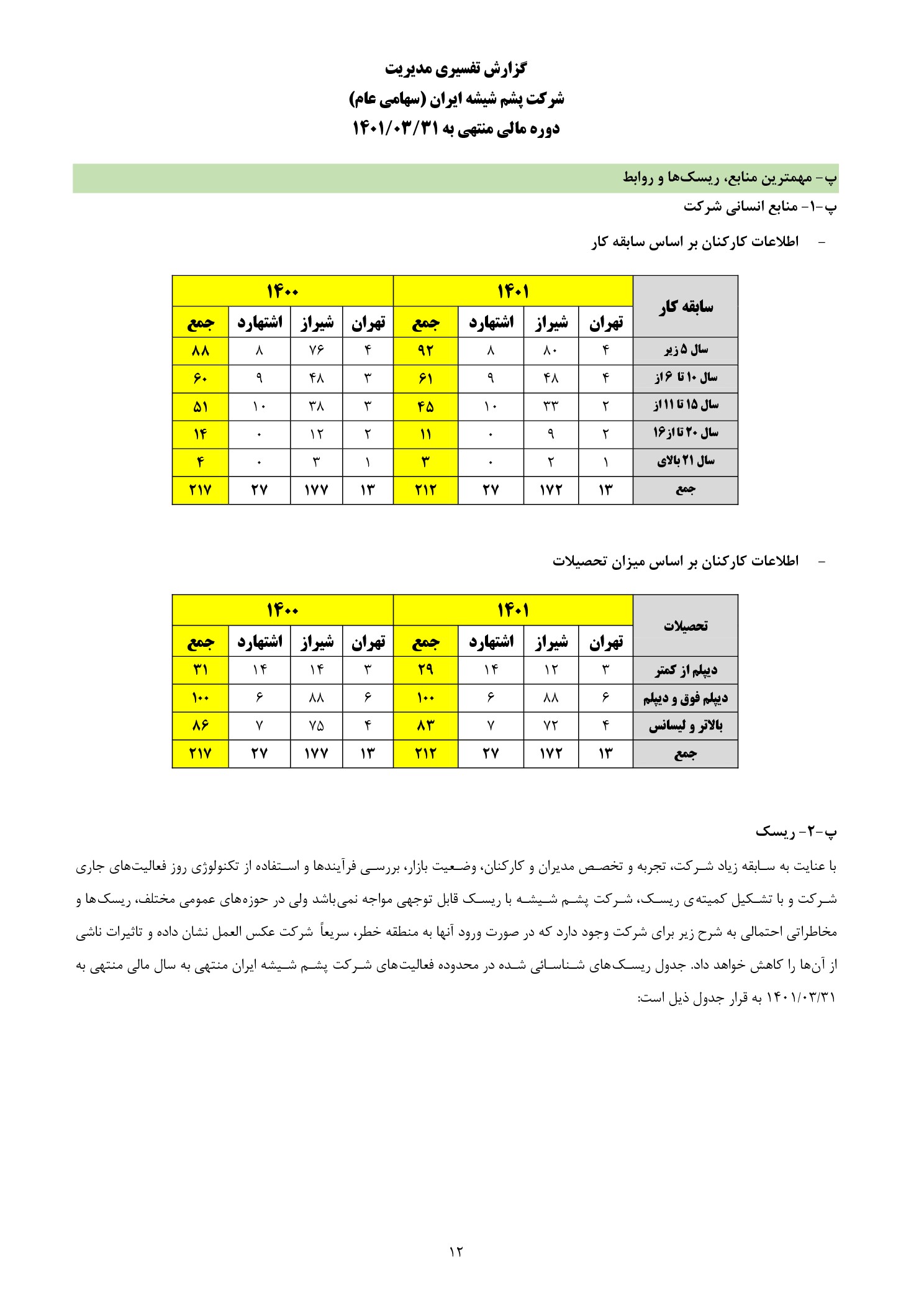 تحلیل بنیادی