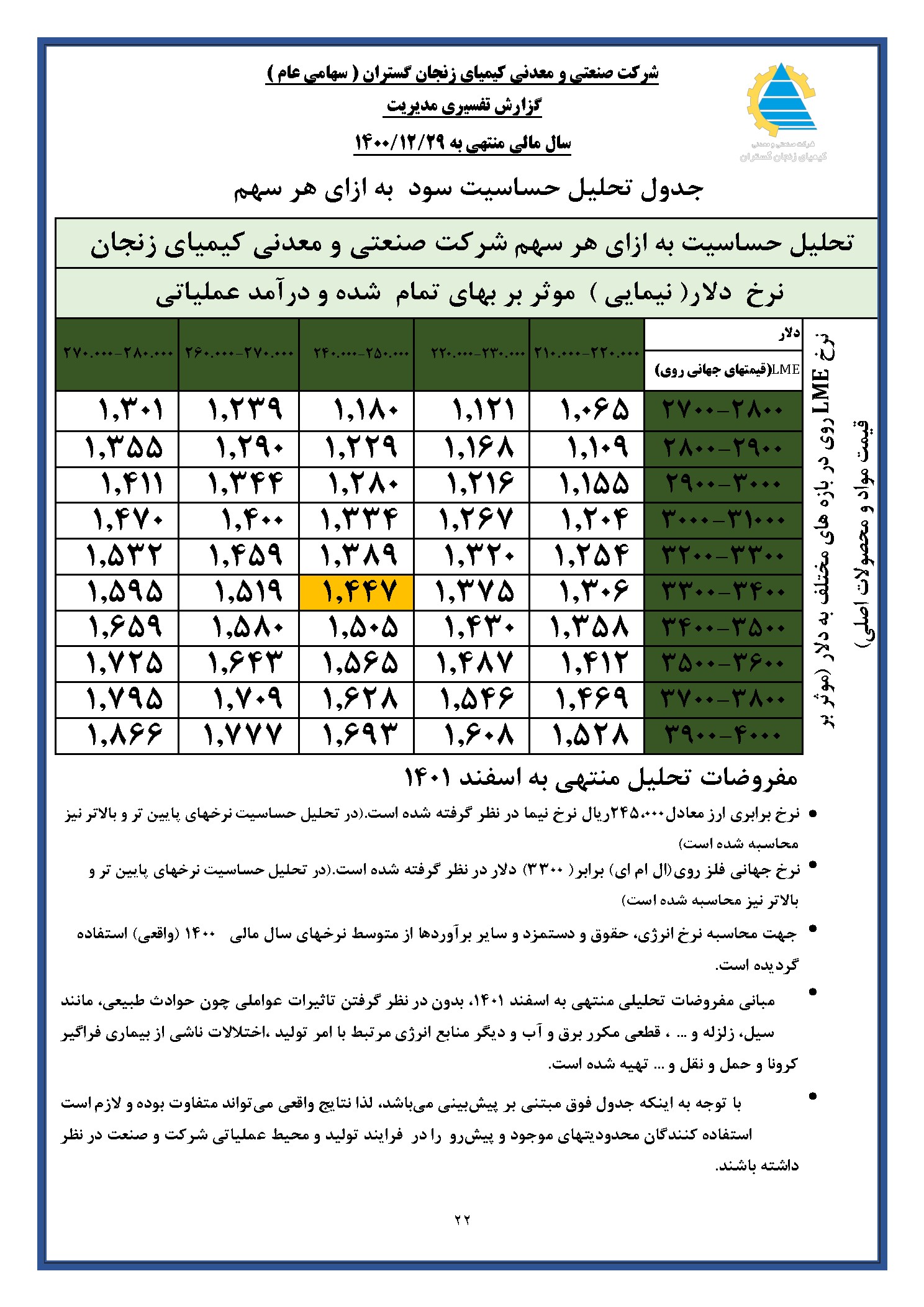 تحلیل بنیادی کیمیا