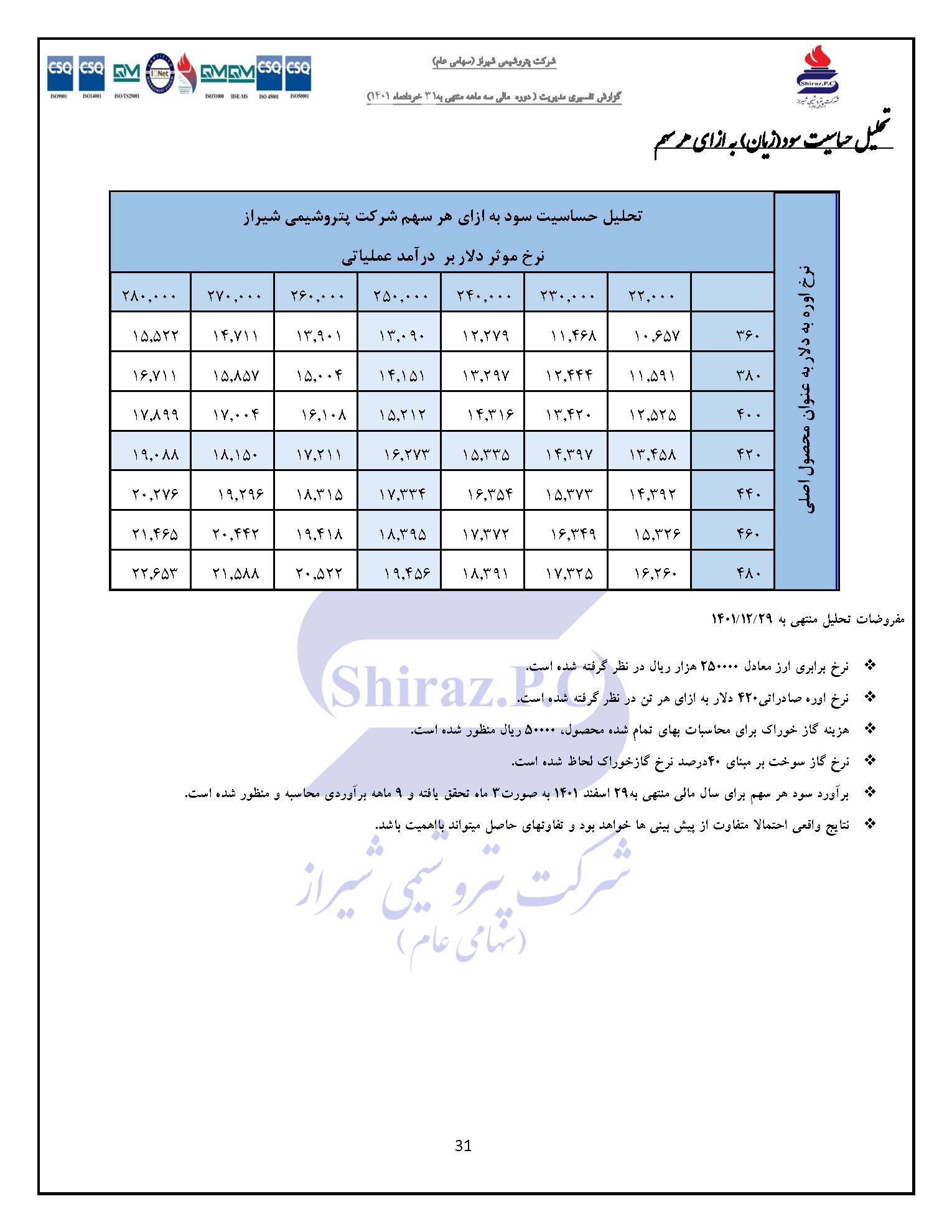 تحلیل بنیادی