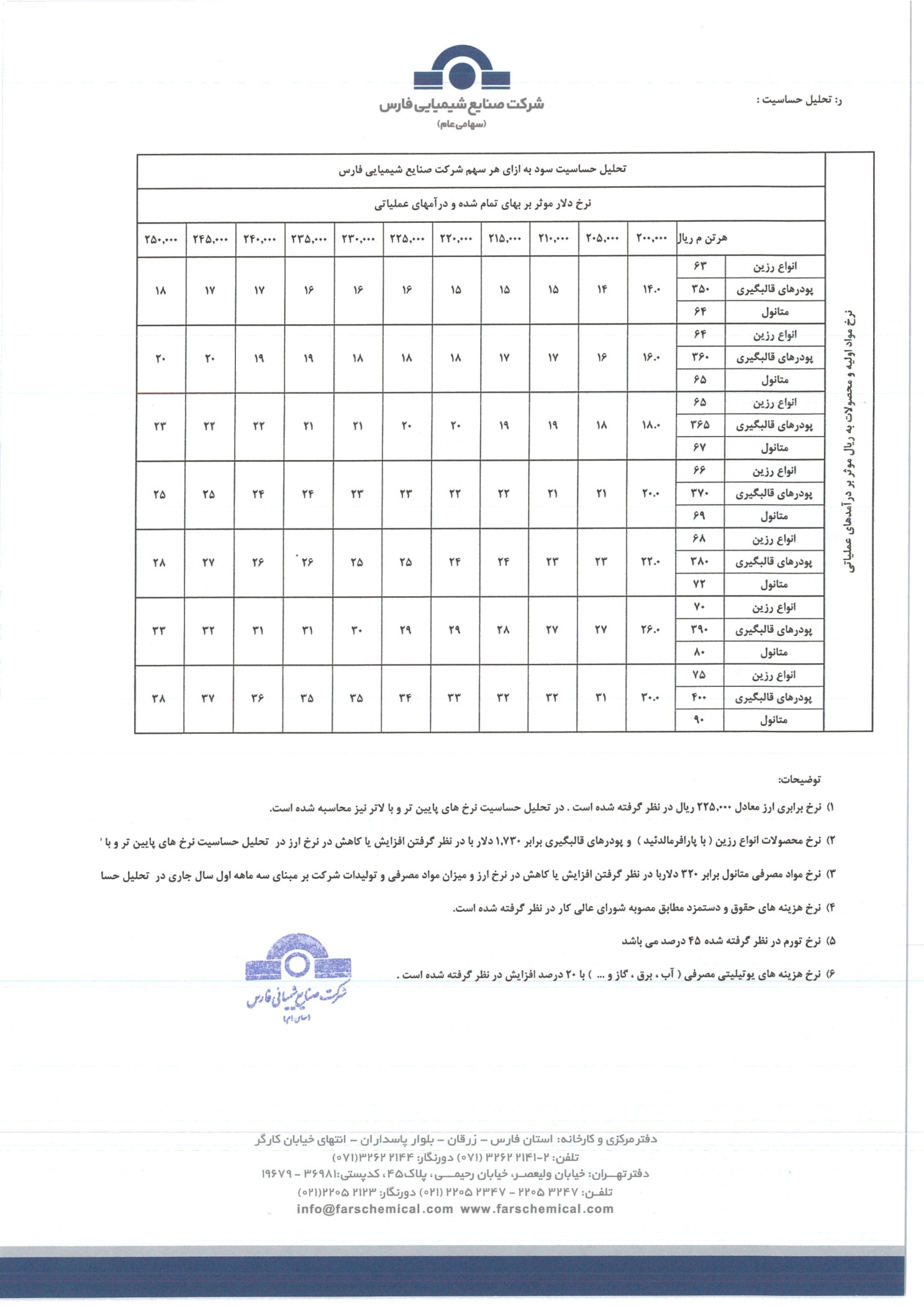 تحلیل بنیادی