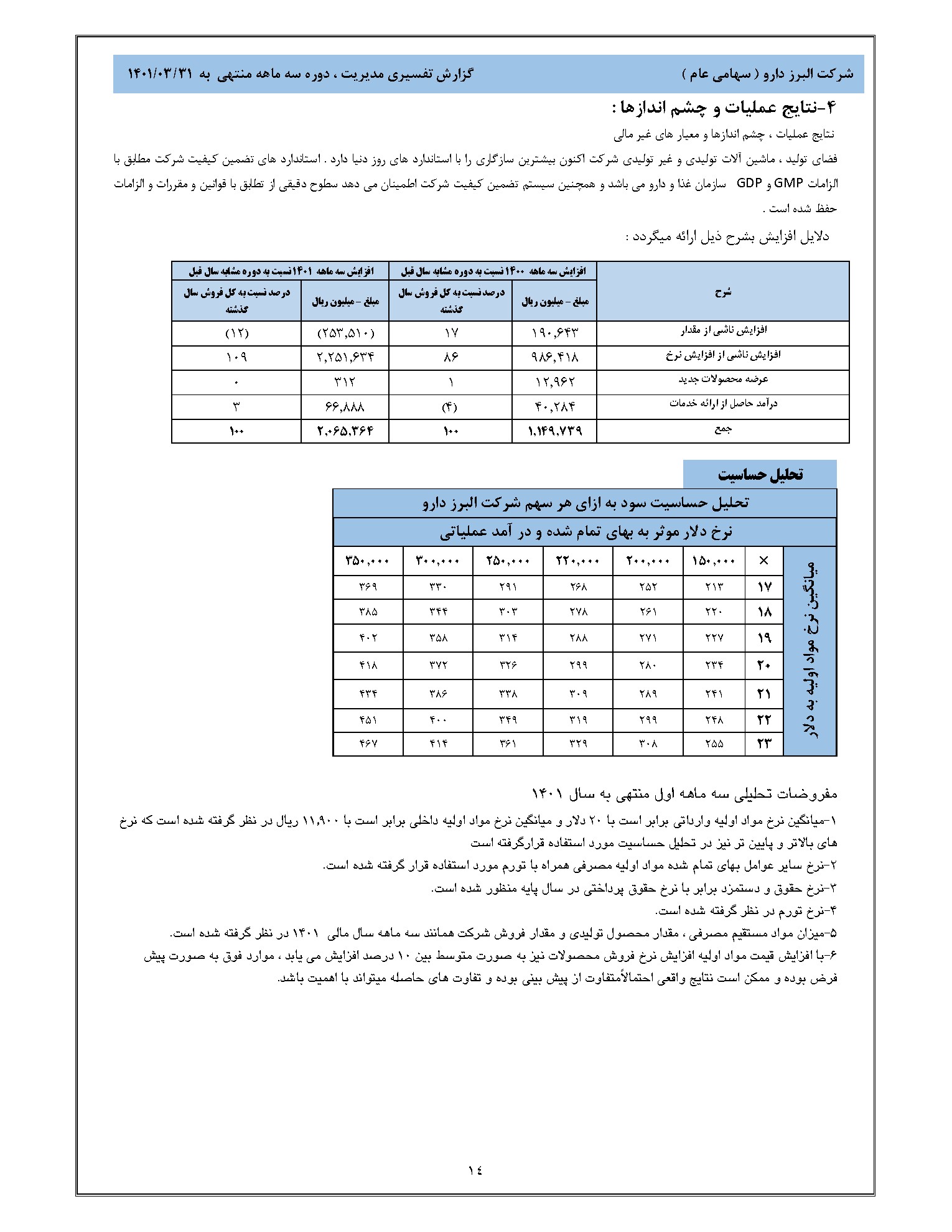 تحلیل بنیادی