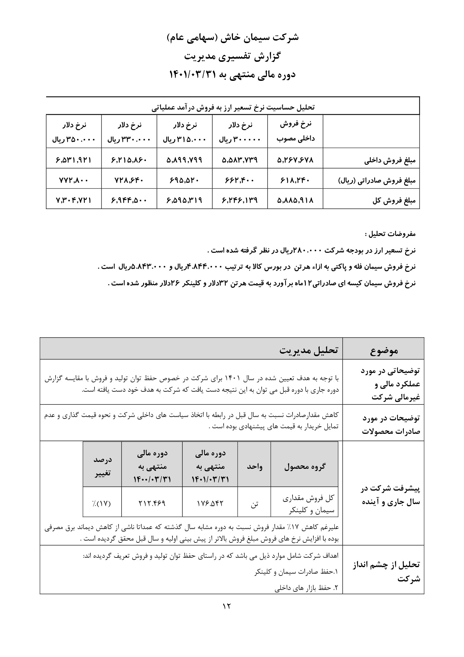 تحلیل بنیادی