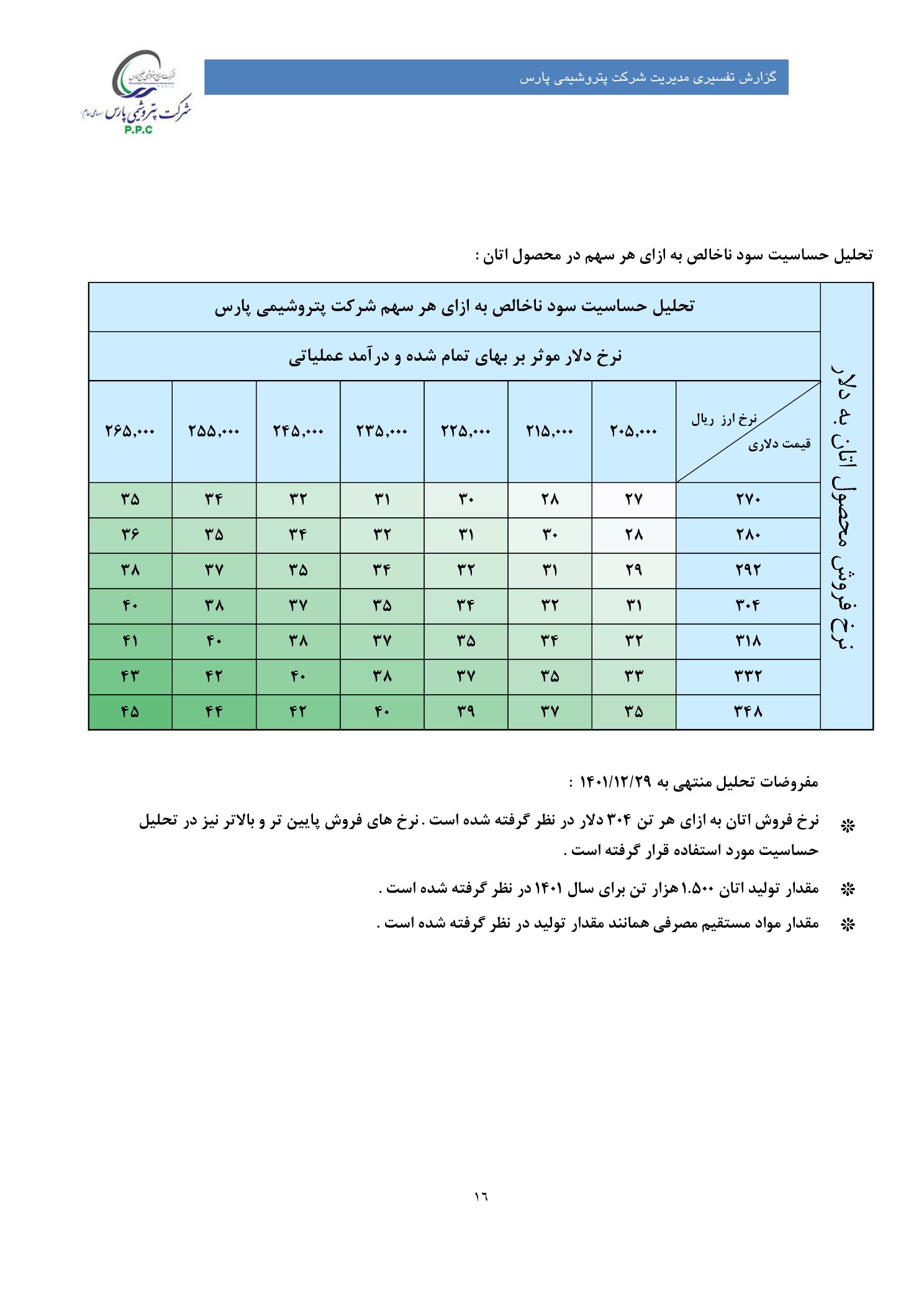 تحلیل بنیادی