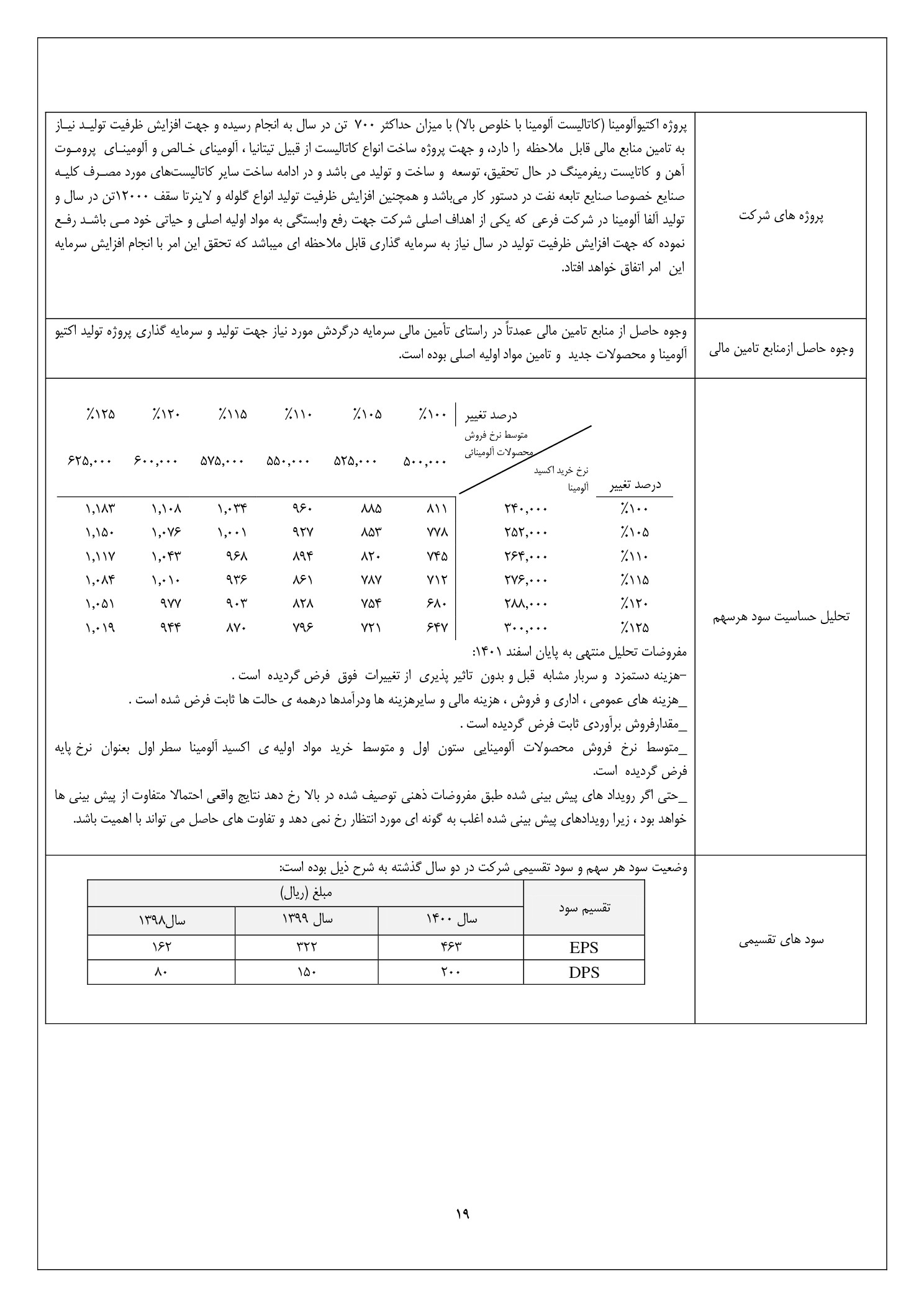 تحلیل بنیادی