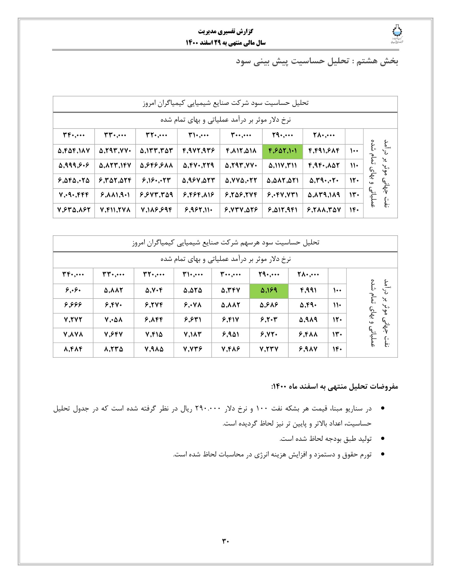 تحلیل بنیادی شکام