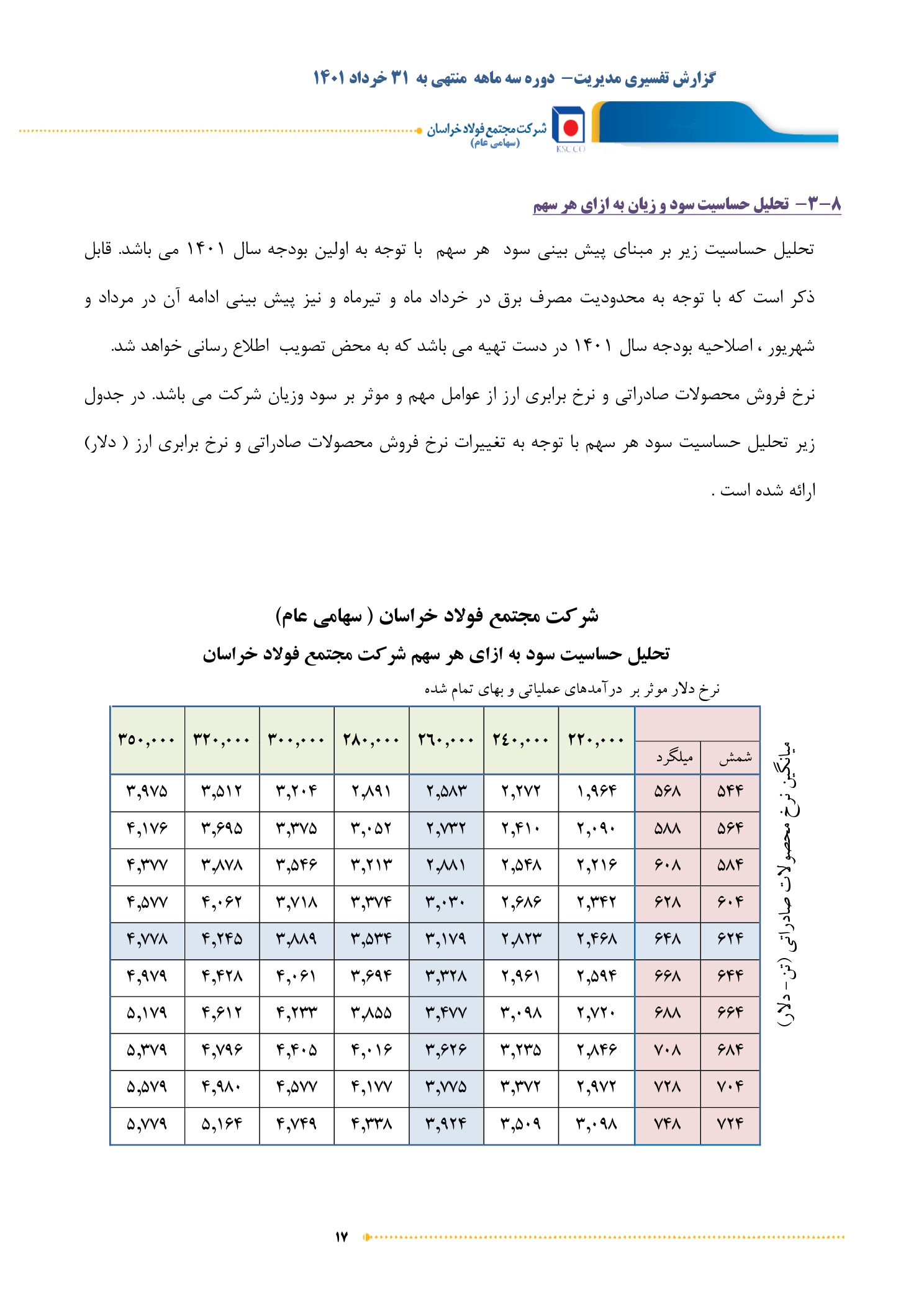 تحلیل بنیادی