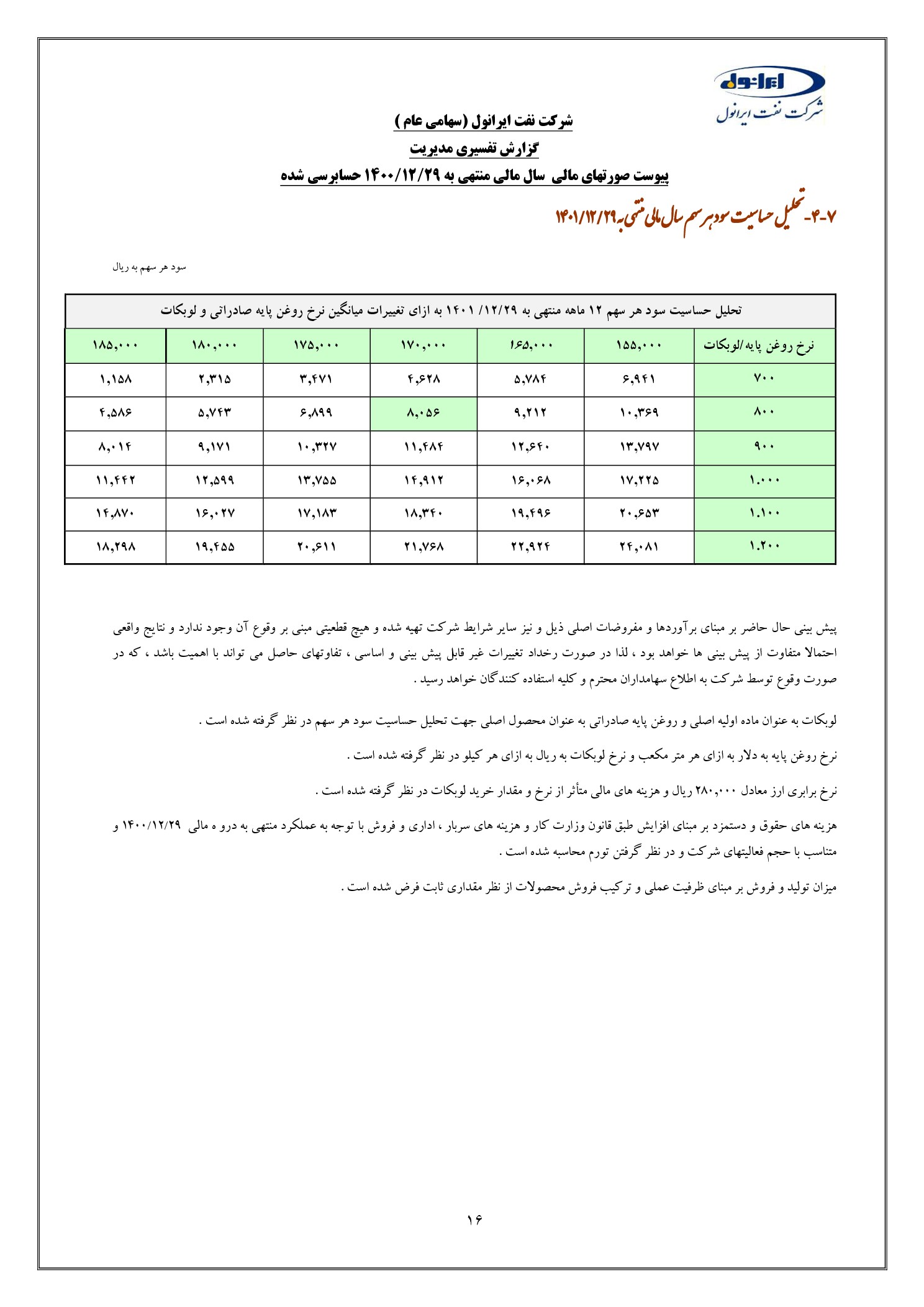تحلیل بنیادی شرانل