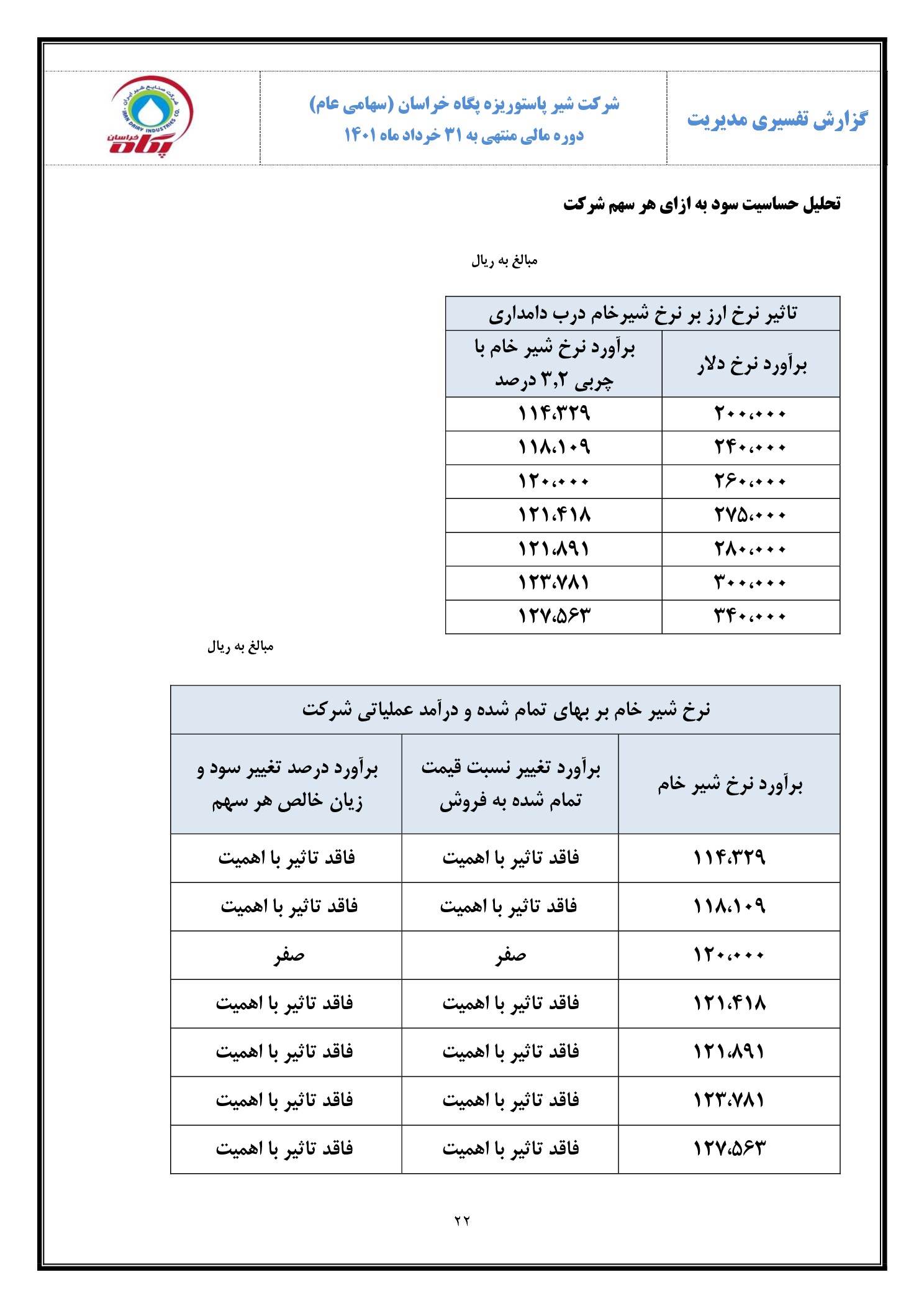 تحلیل بنیادی