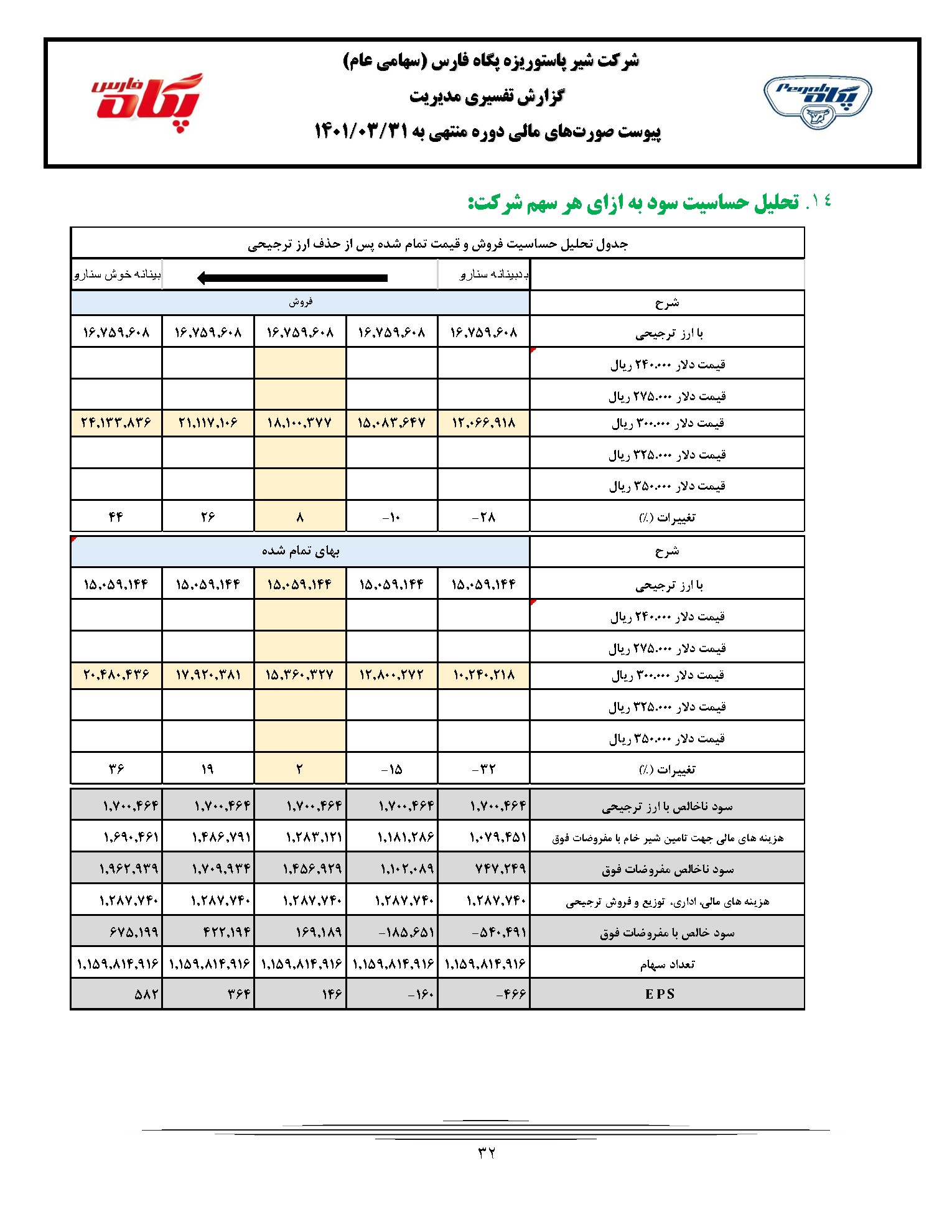 تحلیل بنیادی