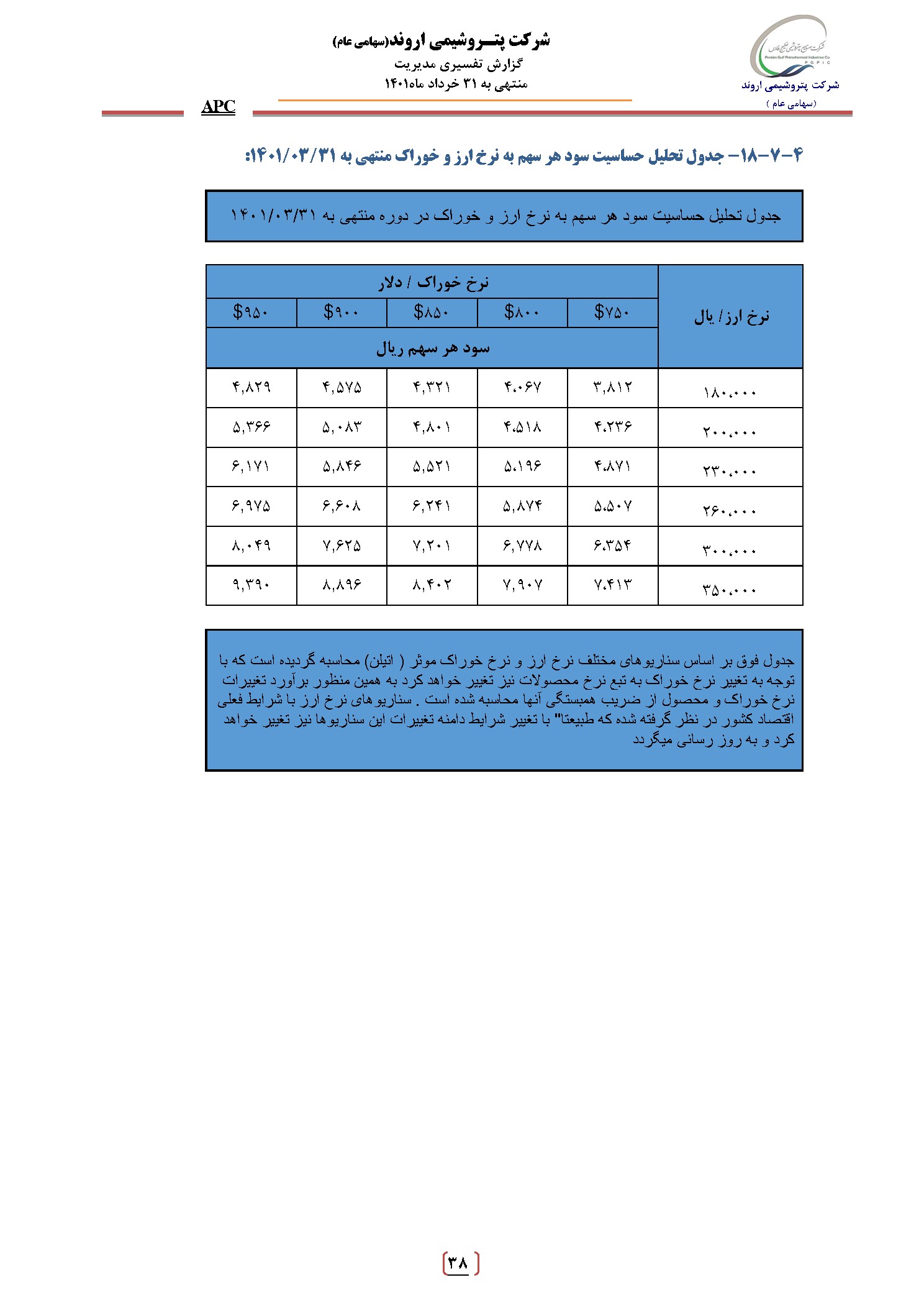 تحلیل بنیادی