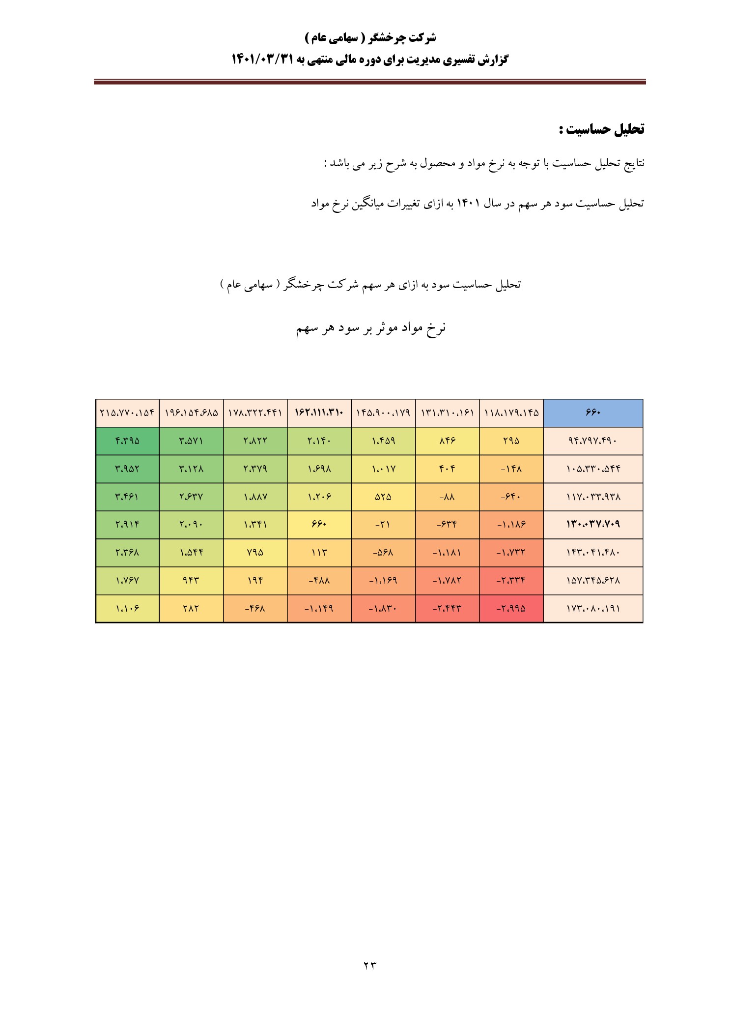 تحلیل بنیادی